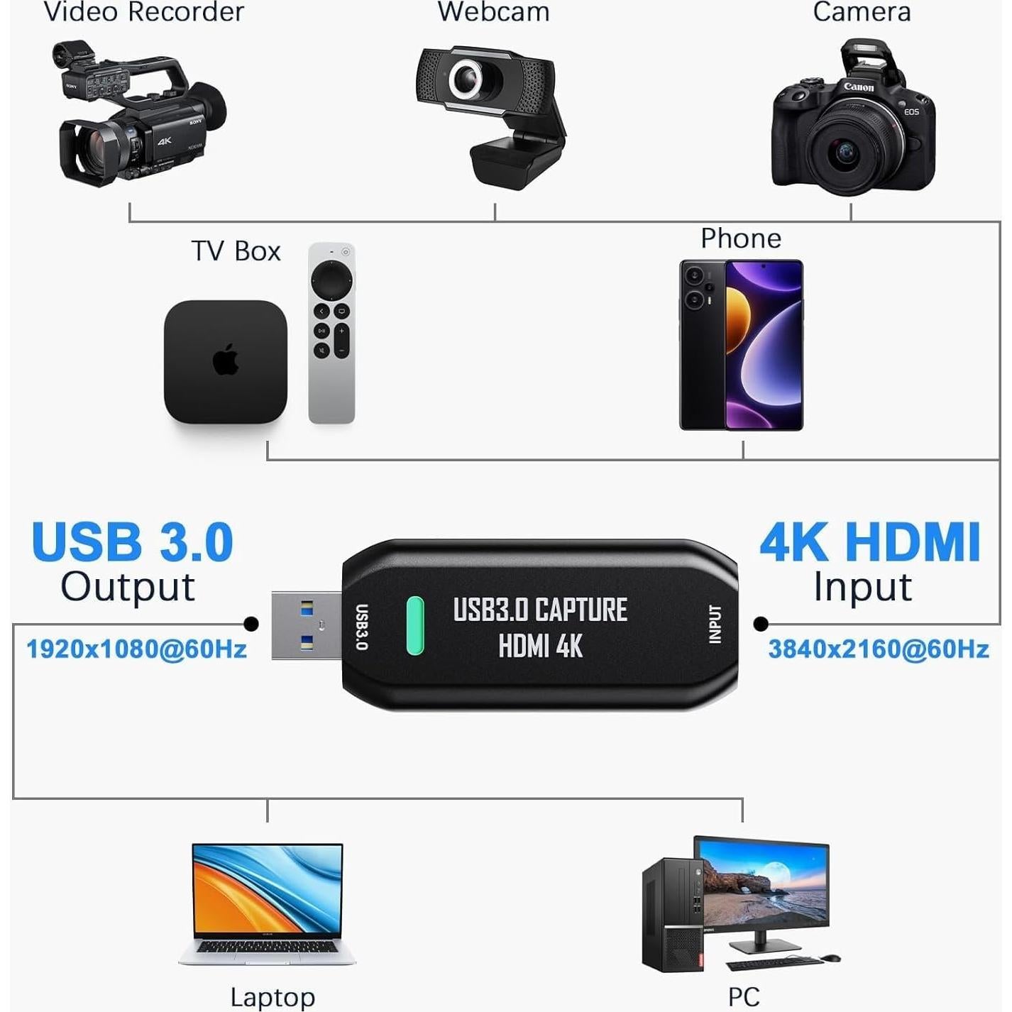 Tarjeta de Captura VIXLW Cam Link 4K HDMI a USB 3.0