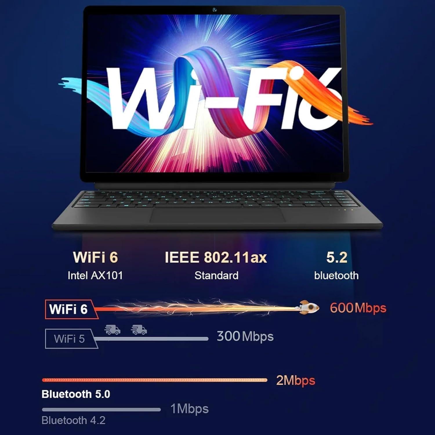 Tableta 2 en 1 HYPERSTRIX AerPad 14" Touch, 16GB RAM, 512GB SSD