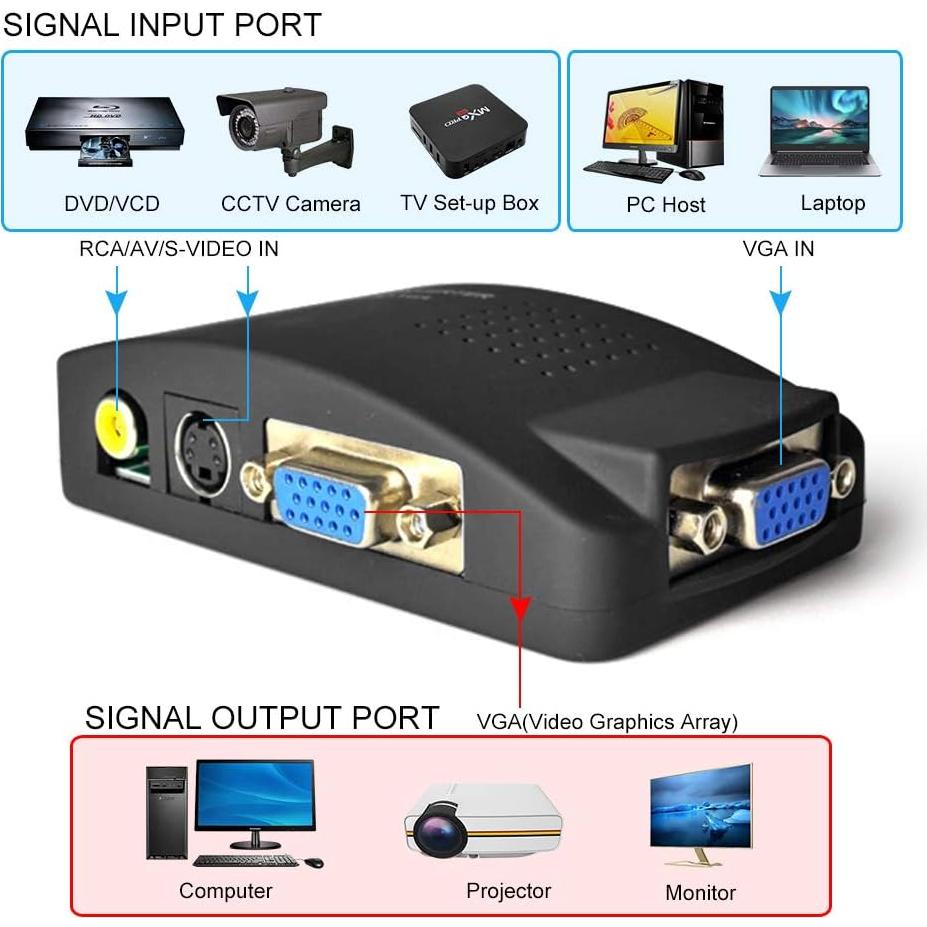 Adaptador RCA a VGA M MAKETHEONE - Convertidor AV a VGA