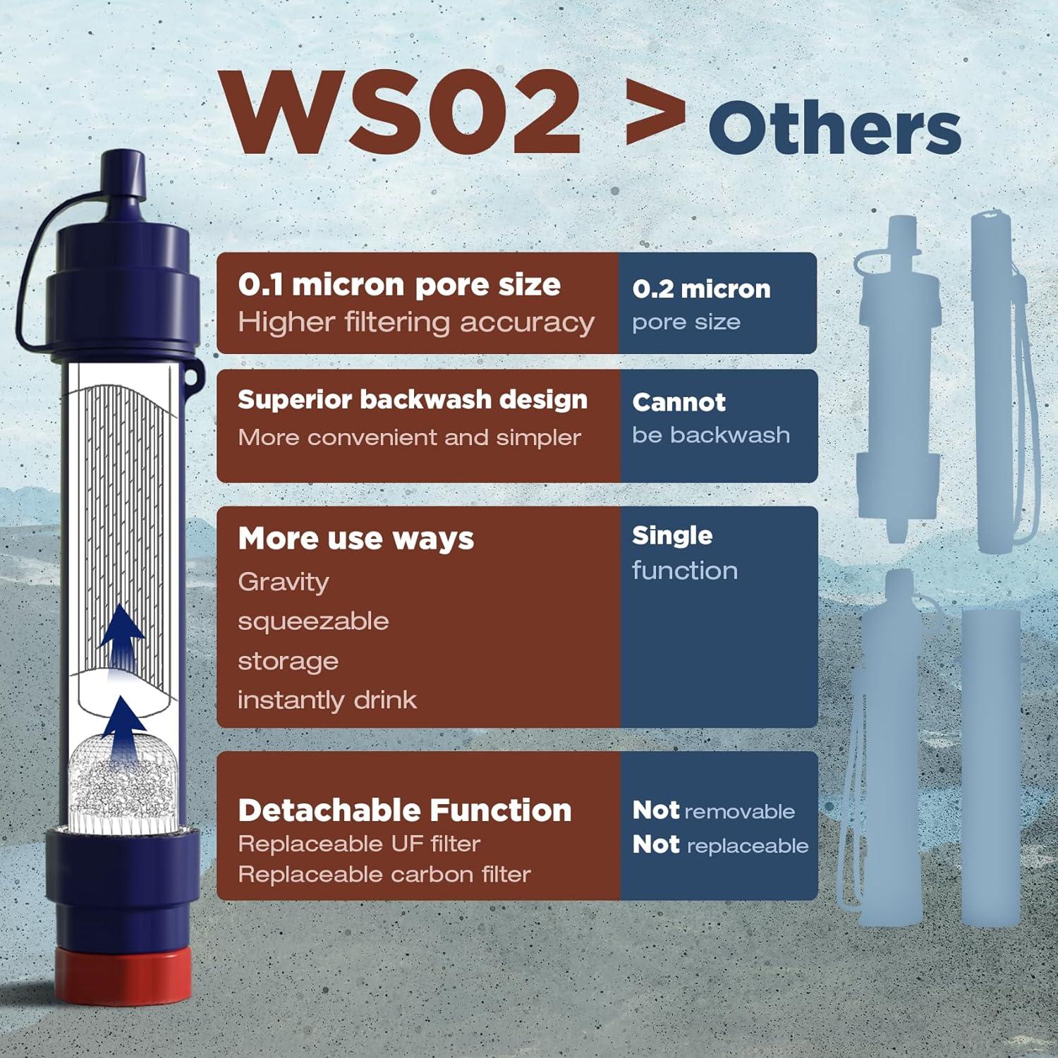 Filtro de Agua Membrane Solutions WS02, 4 Etapas, 5000L