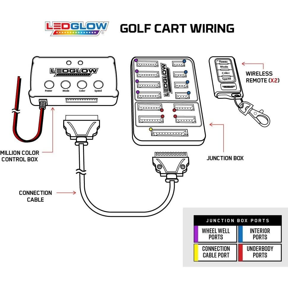 Kit de Iluminación LEDGlow Bajo Cuerpo 4 Piezas Multicolor 12V-72V