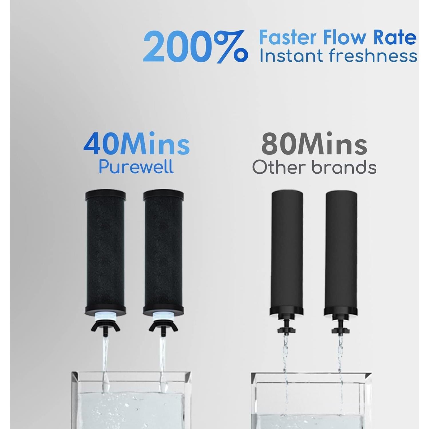 Filtro de Agua Purewell 2.25G Acero Inoxidable 3 Etapas