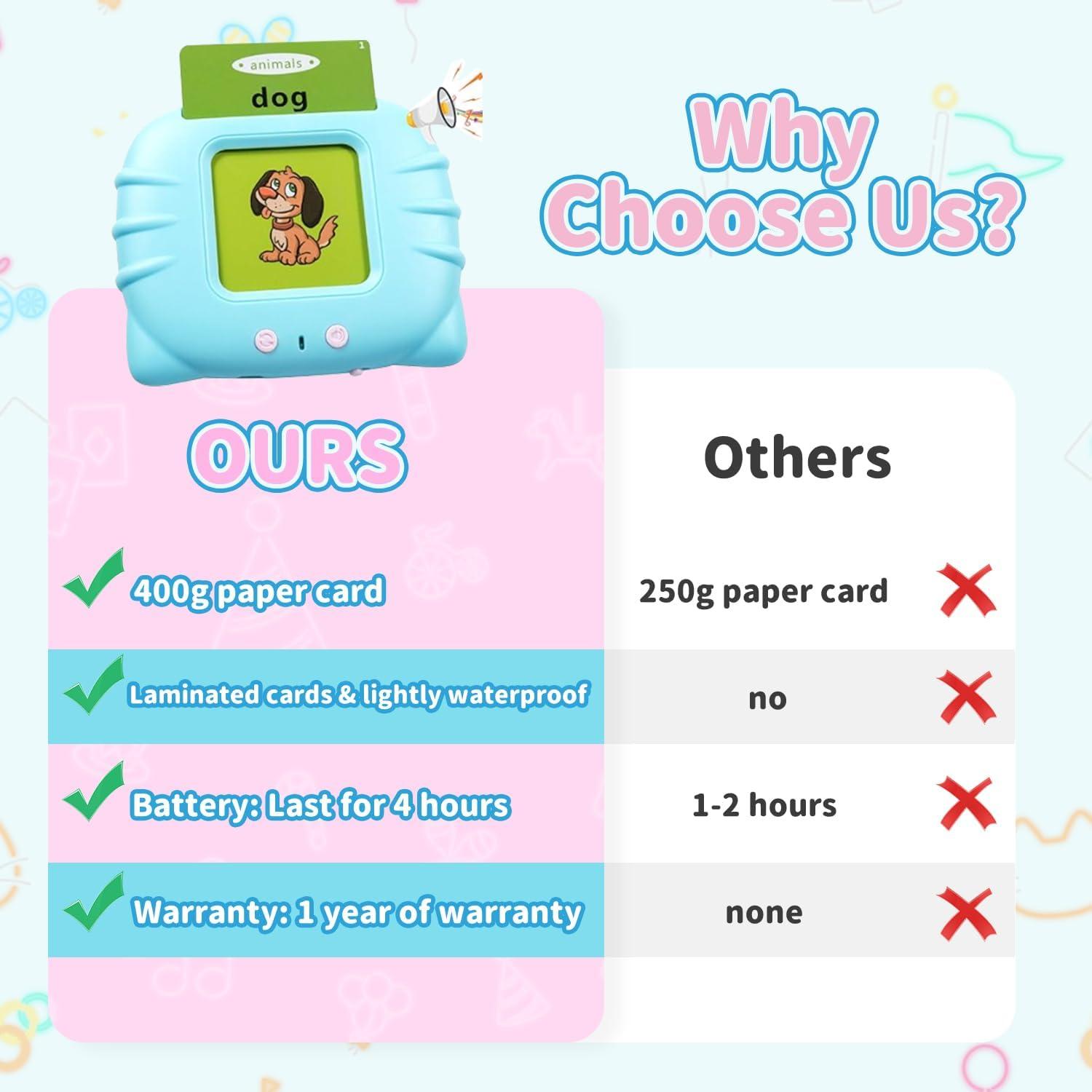 Tarjetas de Flash QuTZ 224 Palabras para Niños 2-6 Años