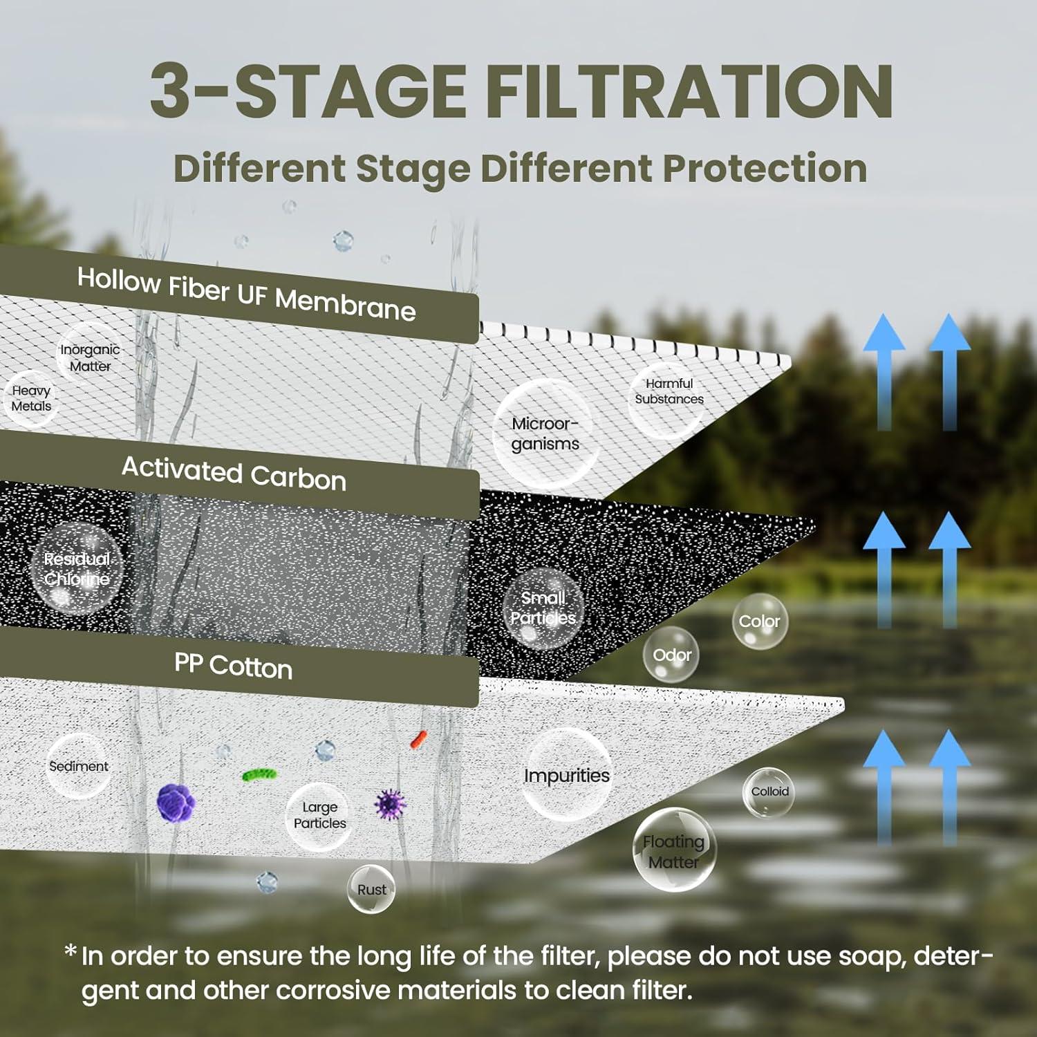 Bomba de Filtro de Agua Joypur K8189 0.01 Micrones Camping