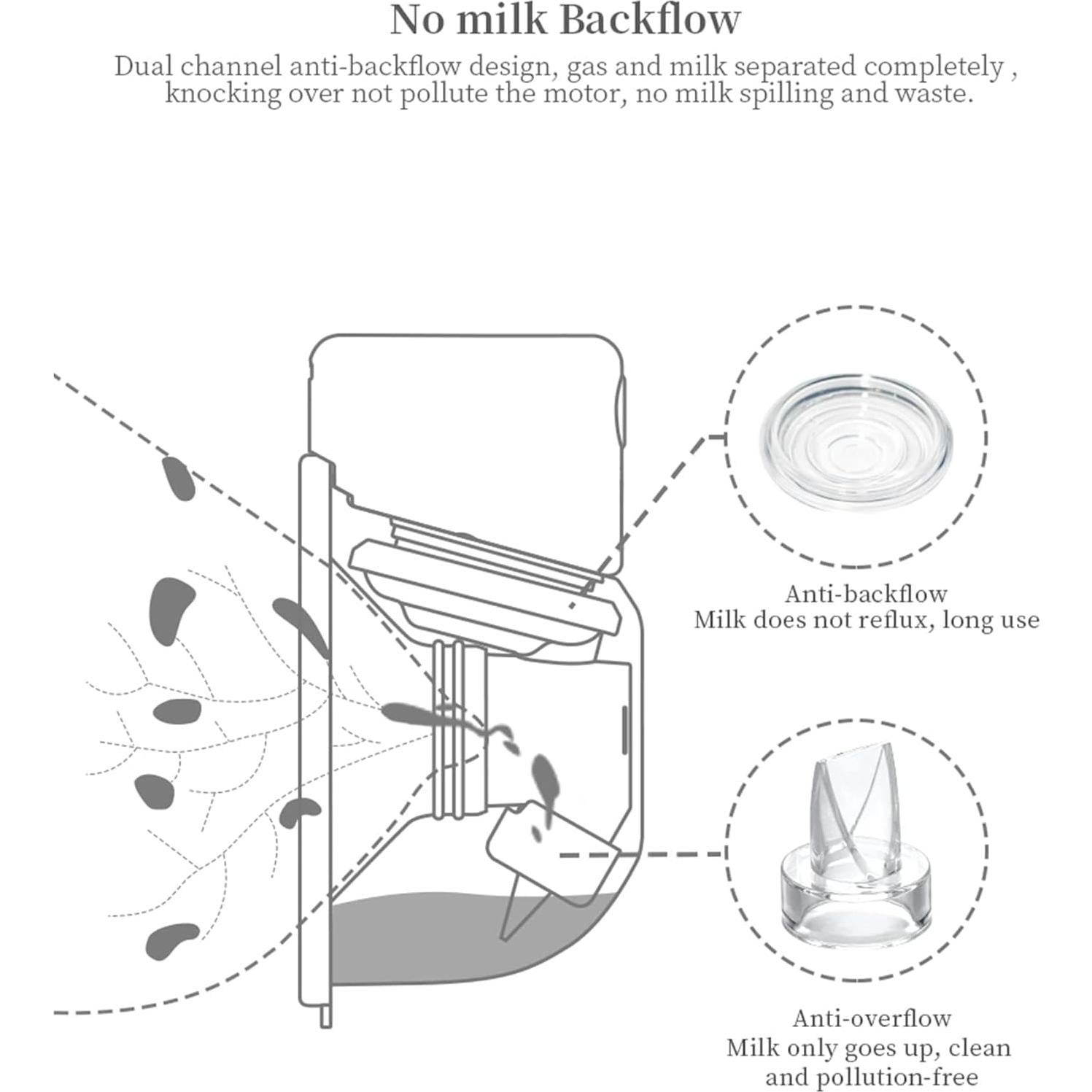 Accesorios para Extractor de Leche Gowing S12 24mm - 7 Piezas