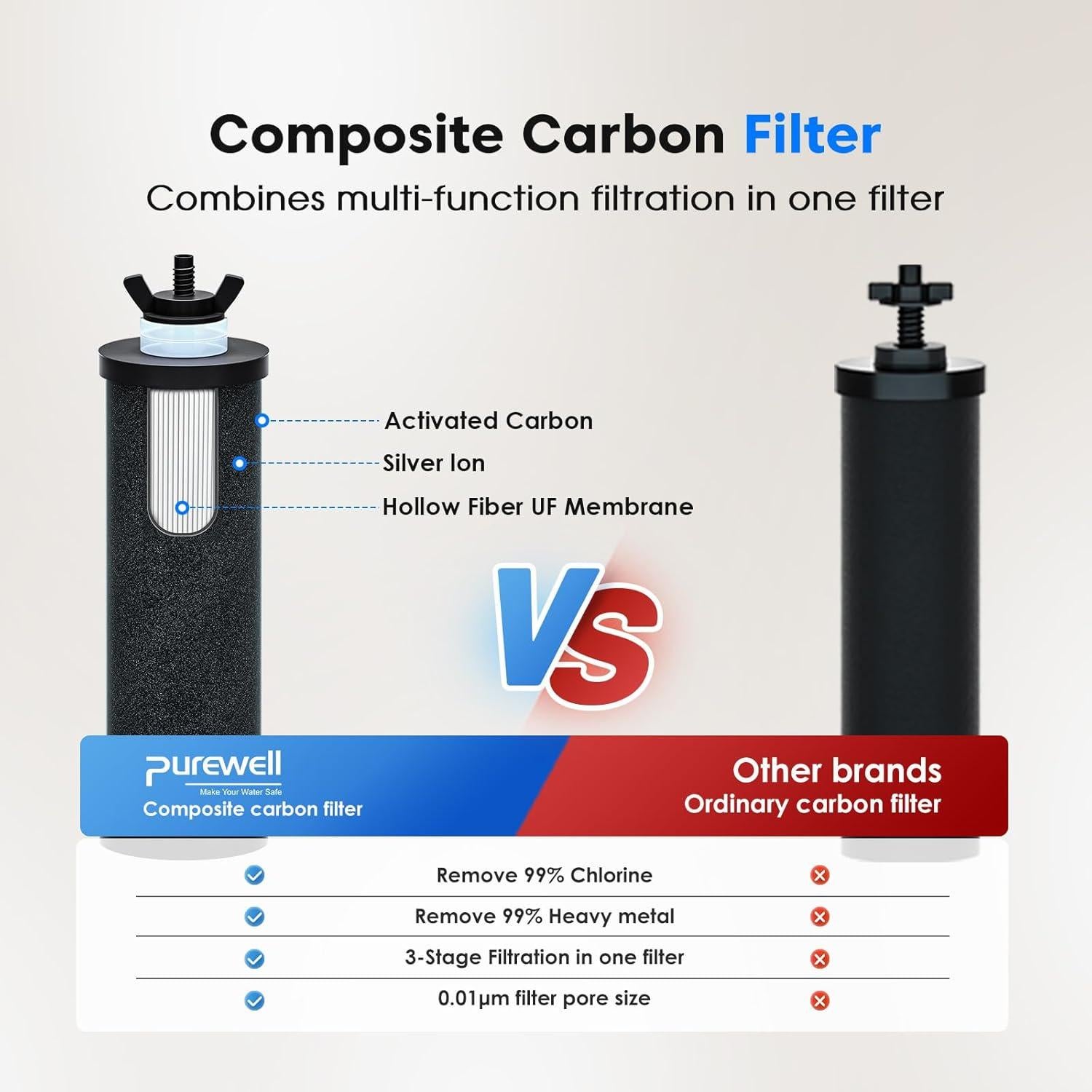 Filtro de Agua Purewell 1.5G Acero Inoxidable 8 Etapas