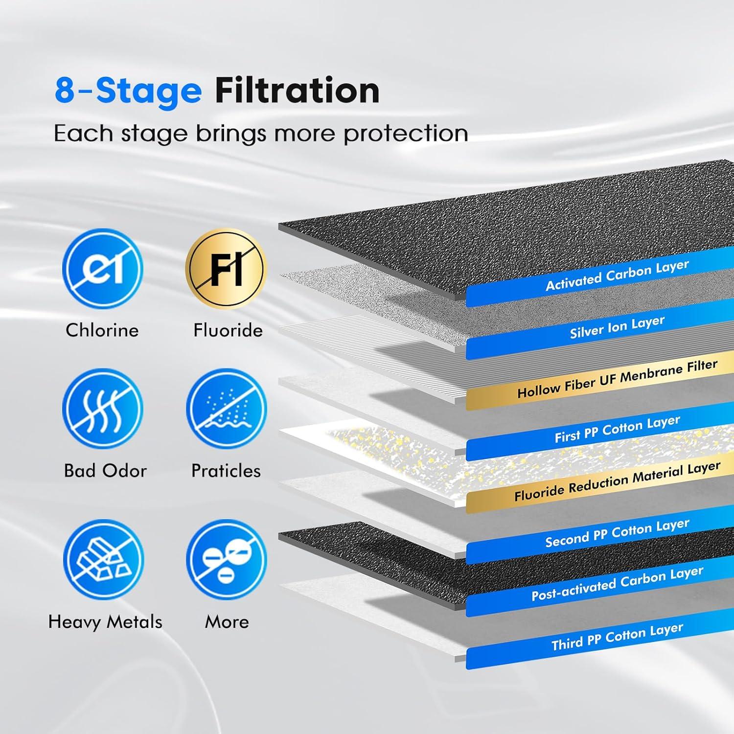 Filtro de Agua Purewell 1.5G Acero Inoxidable 8 Etapas