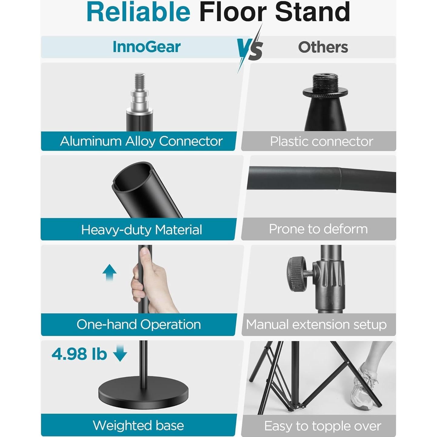 Soporte de Micrófono Telescópico InnoGear MS147, Altura 57-173 cm