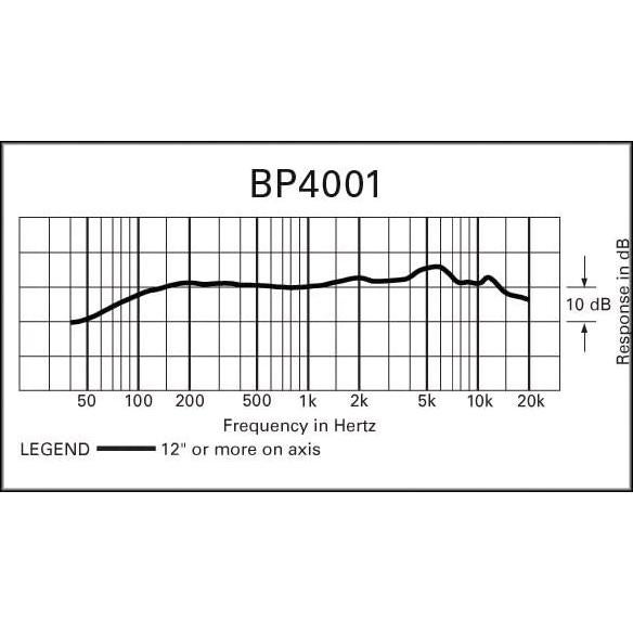 Micrófono de Entrevista Dinámico Audio-Technica BP4001
