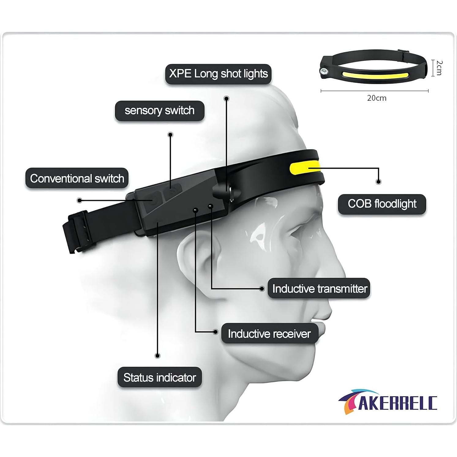 Linterna Frontal Akerrelc AK-LX200 LED 1200 Lúmenes 10h