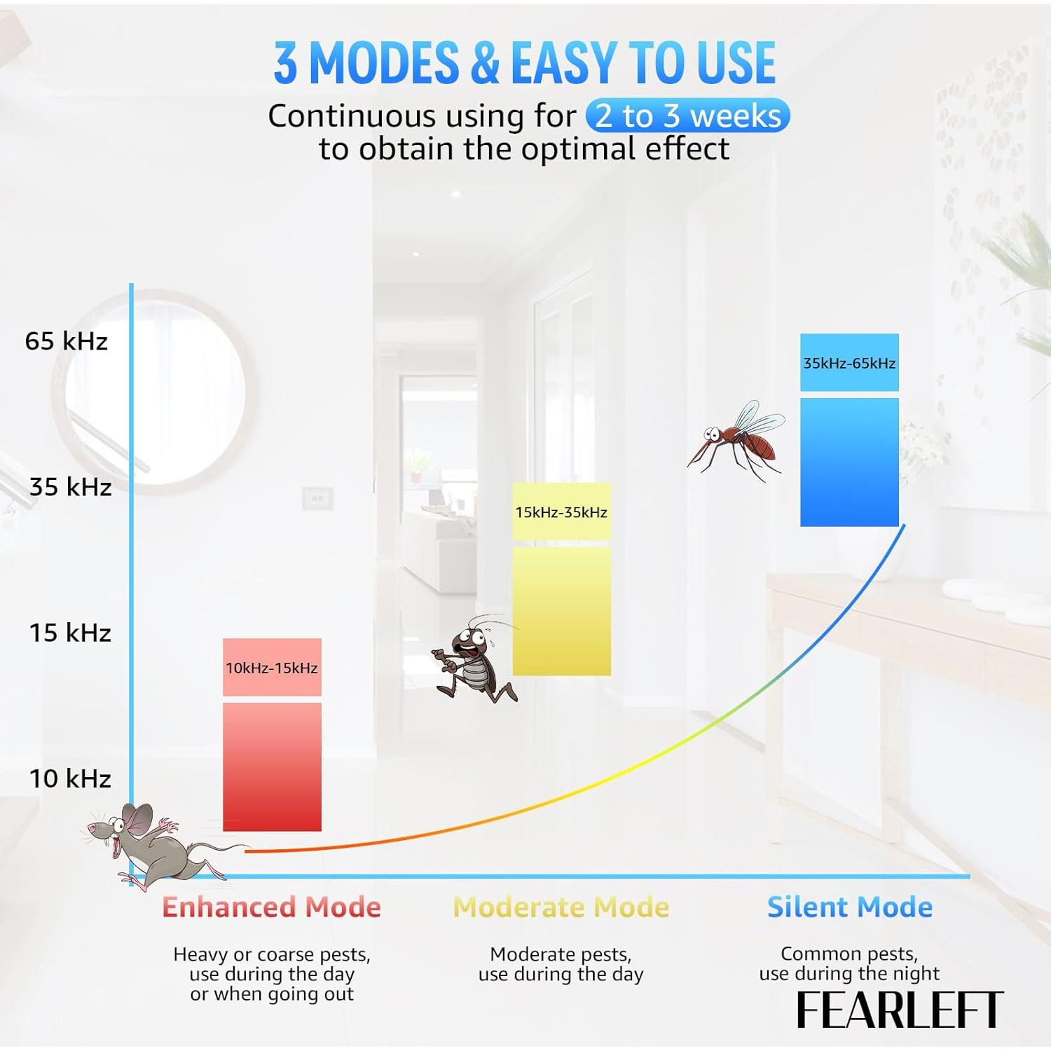 Repelente Ultrasónico de Plagas FEARLEFT - Paquete de 6