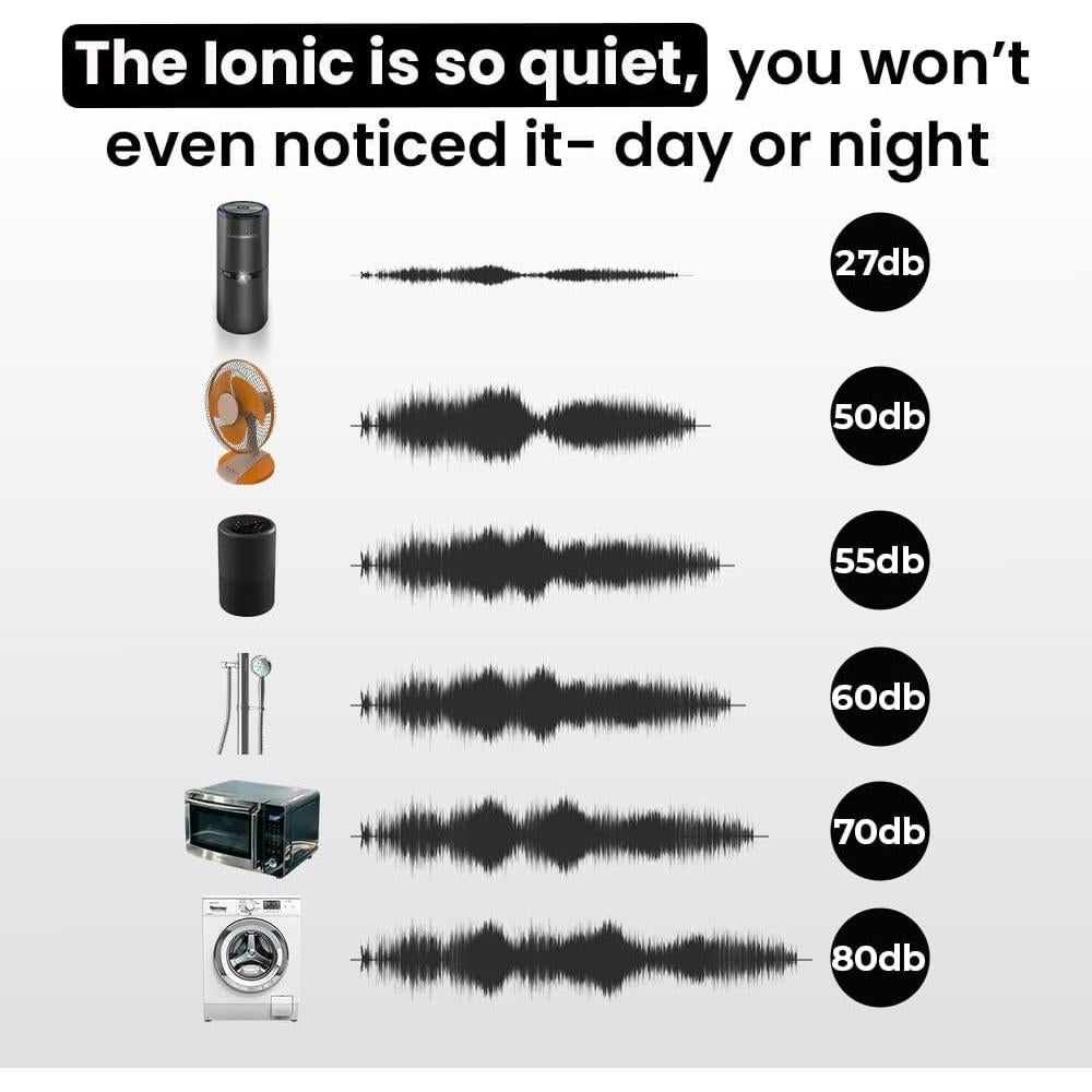 Purificador de Aire Iónico LabCharge - Compacto 23.2 m² - Sin Filtro