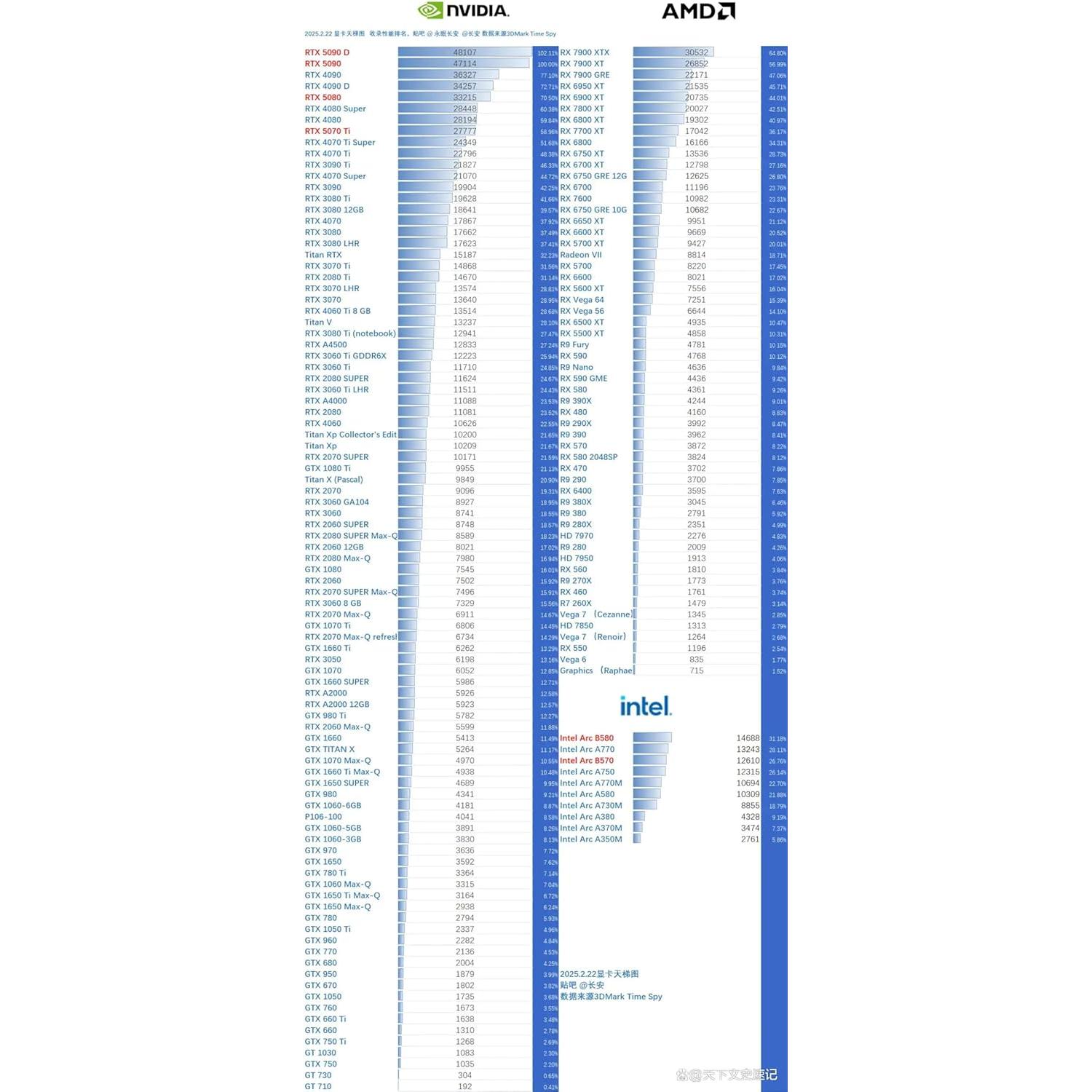 Marco de Imagen Digital 3D Cubevi C1 Negro 15.5x8.1 cm