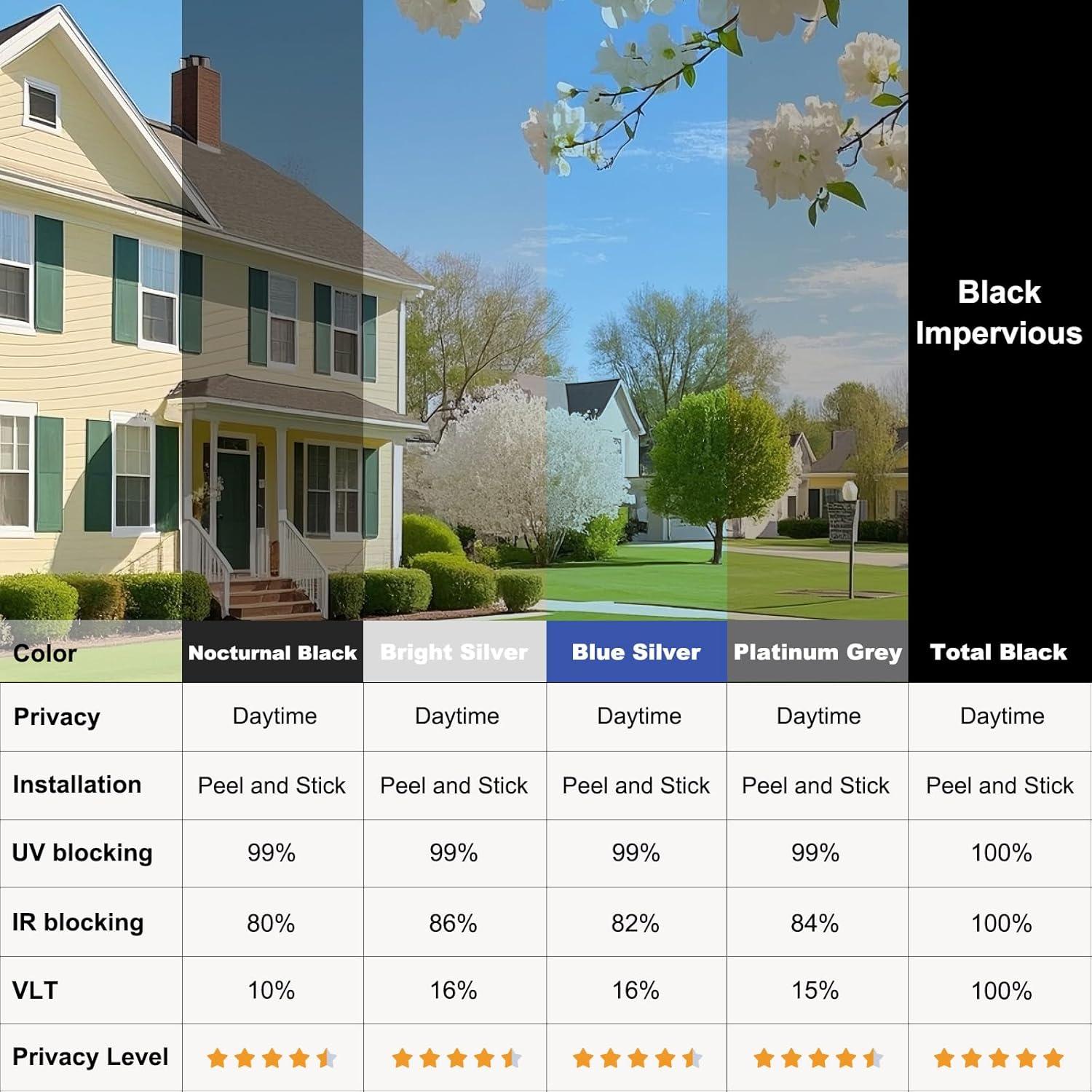 Película de Ventana de Privacidad Flueen 44.5cm x 200cm UV