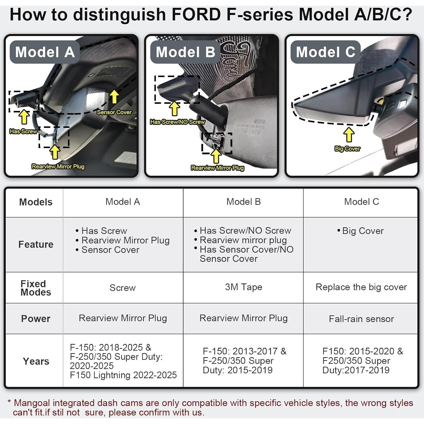 Cámara Dash 4K Delantera y 1080P Trasera Mangoal para Ford F150 2018-2025