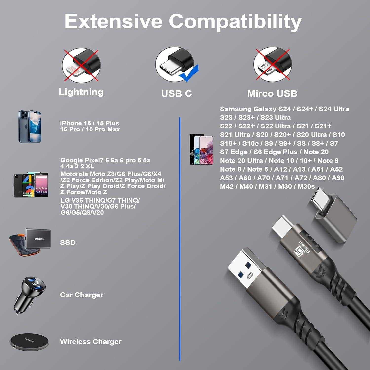 USB C Cable 3.3ft, USB-A to USB-C Cable USB 3.1 USB 3.2 Gen2 10Gbps Data Charger Cord for Samsung Galaxy S24 S23 S22 S21 S20 S10 S9 S8+, Android Auto USB Cord and iPhone 15/15 Pro, No Braided.