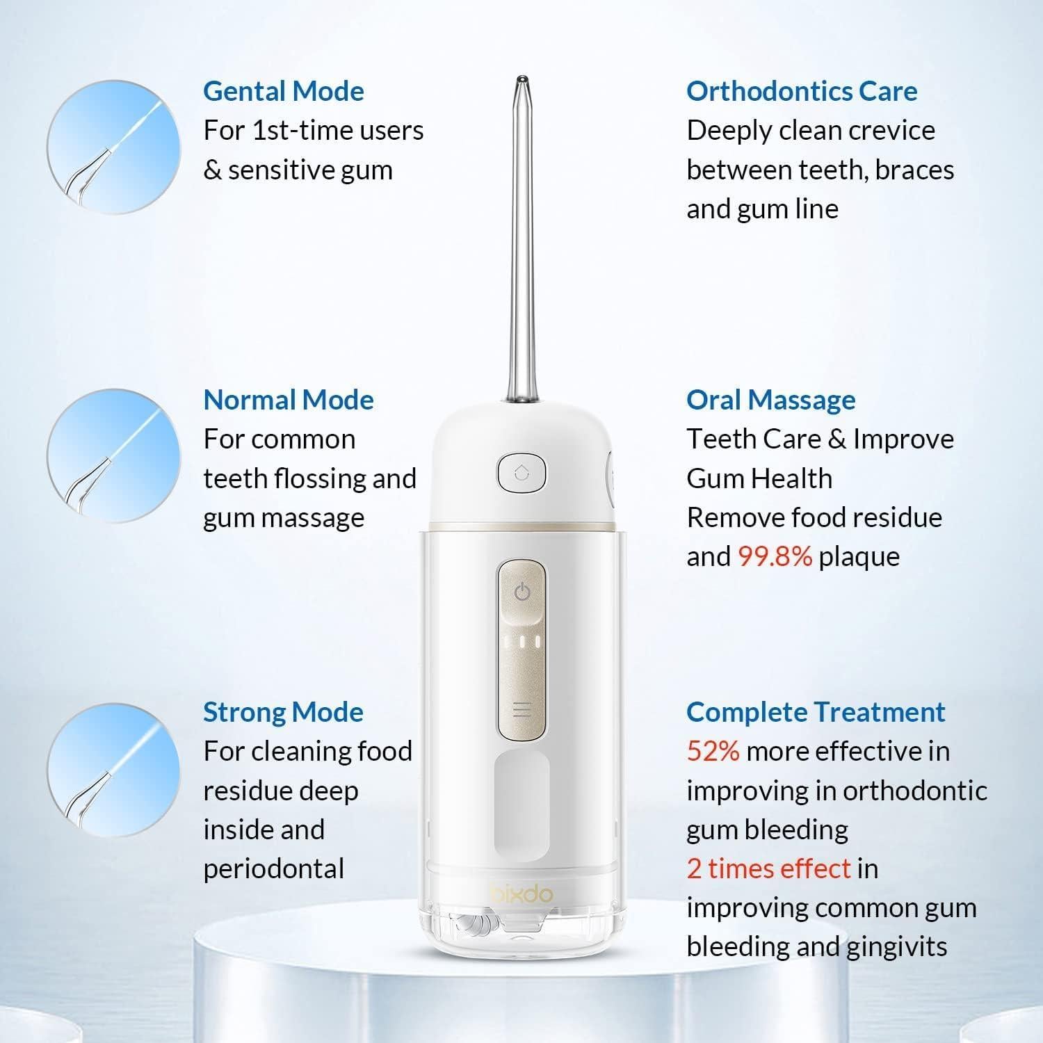 Hilo Dental de Agua Bixdo A30 Pro Portátil Verde 3 Modos