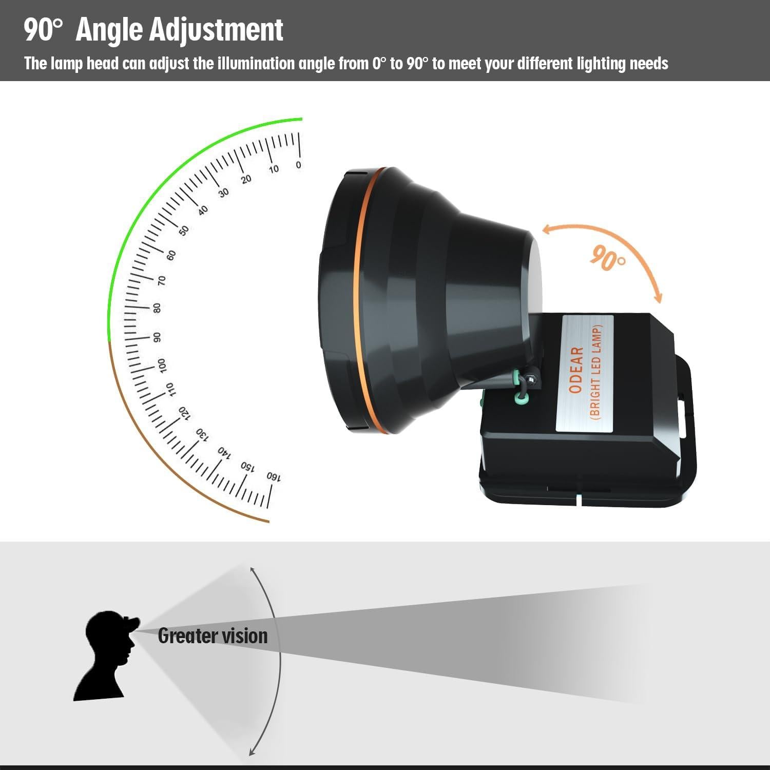 Linterna Frontal Recargable LED Odear 800m Impermeable