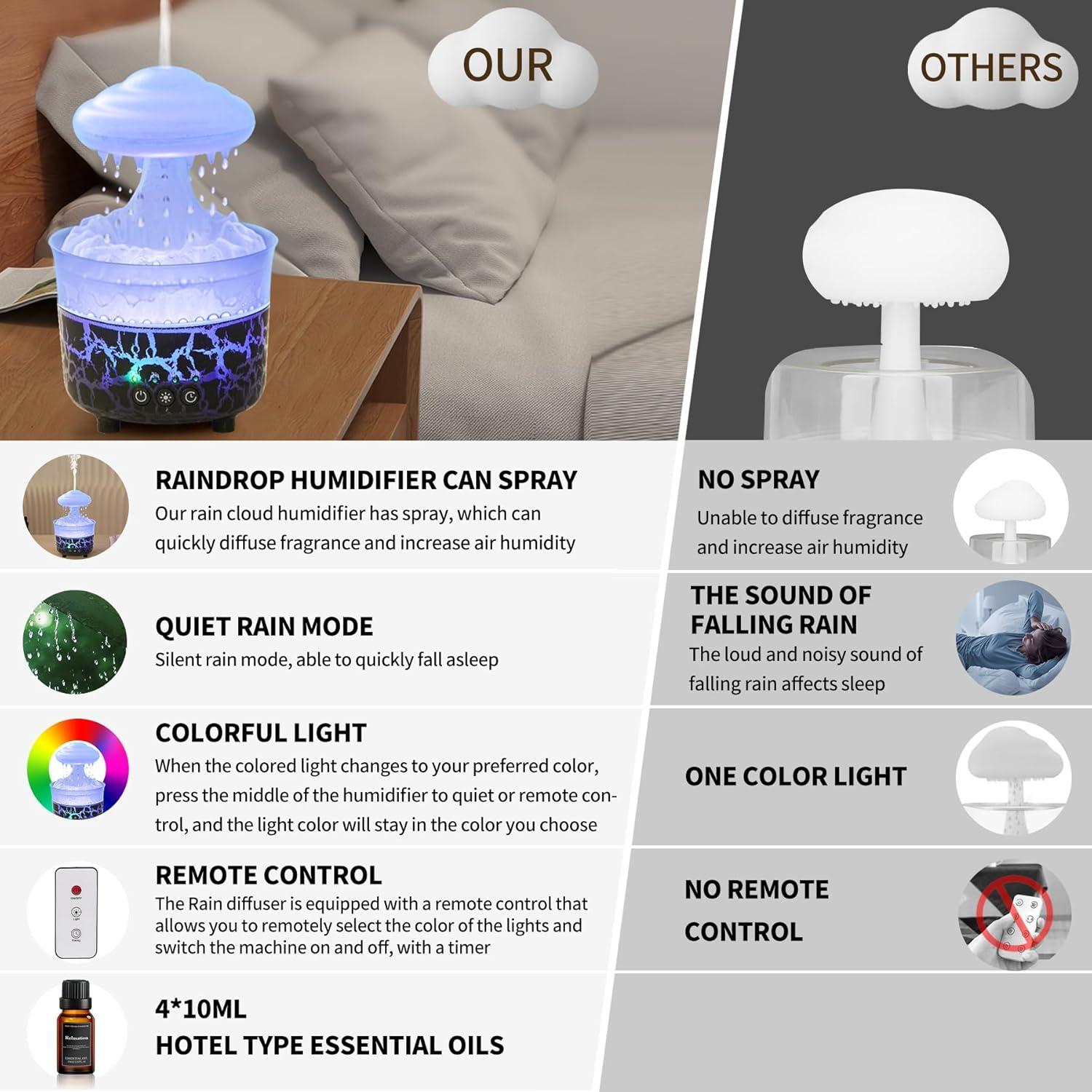 Difusor de Aceite Esencial BOHOFAM Negro 230ml 12h Humidificador