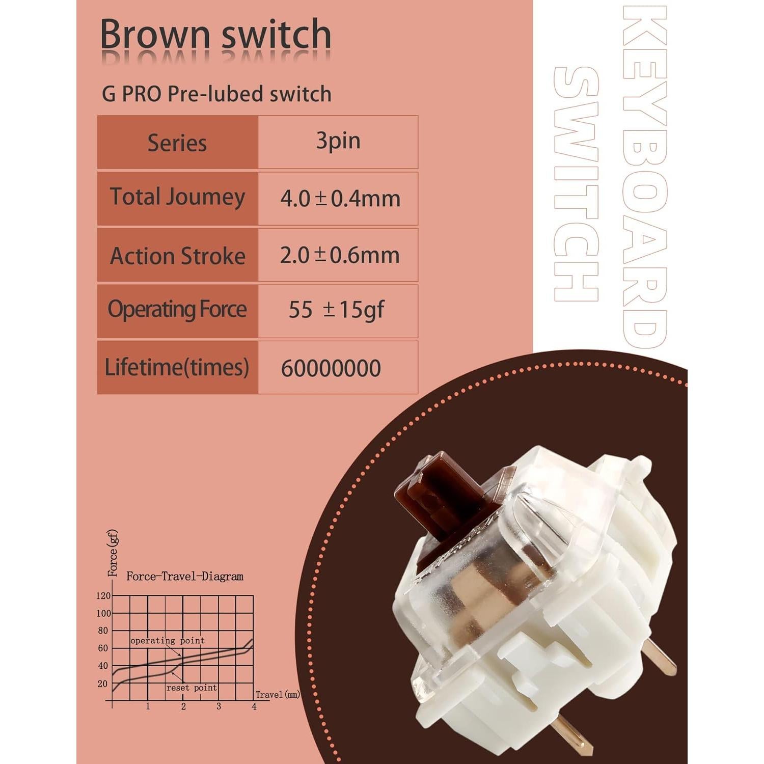 Interruptores Gateron Brown Pro Pre-lubricados 105PCS