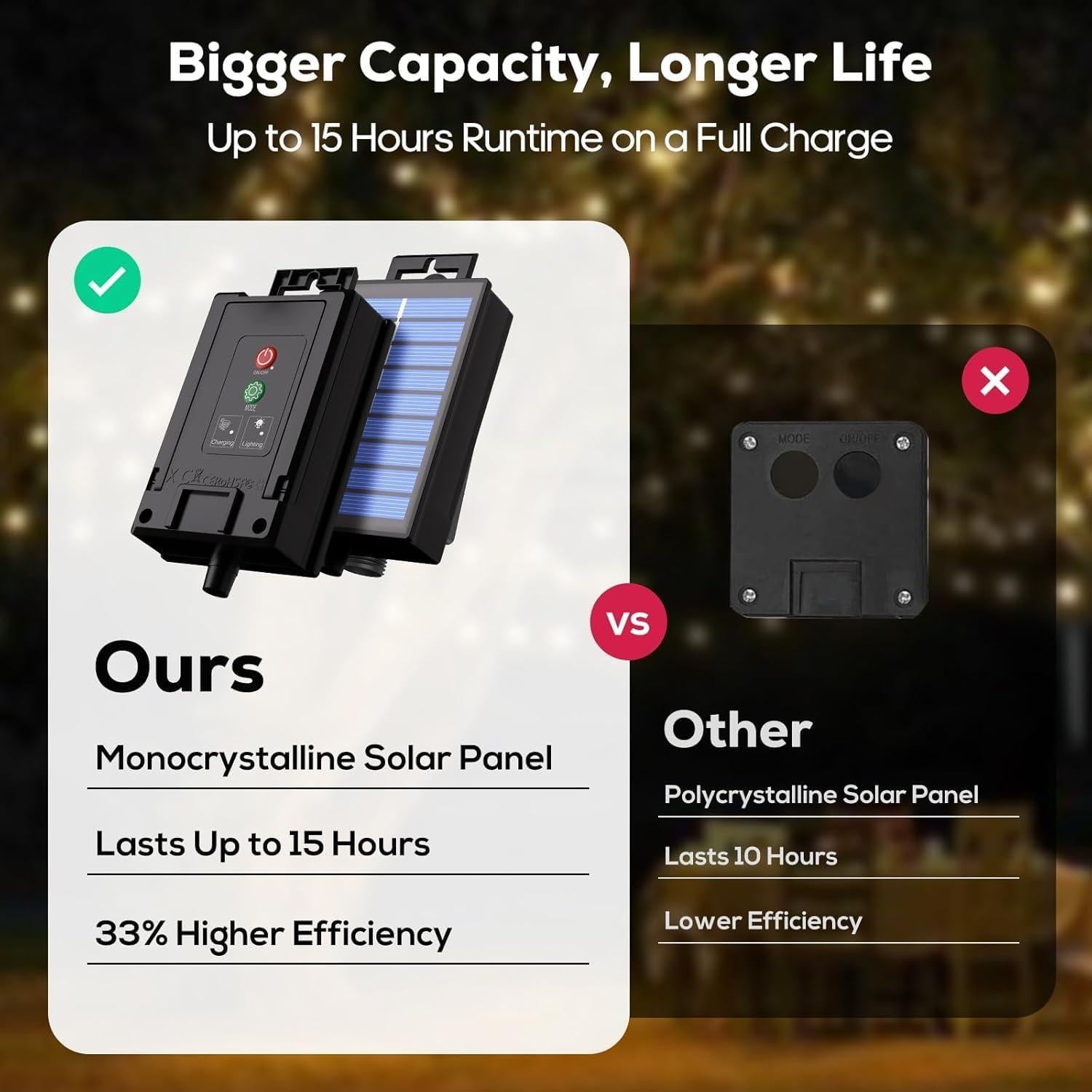 Luces de Cuerda Solares IC RGB 12m 100 LED IP67 Decorativas