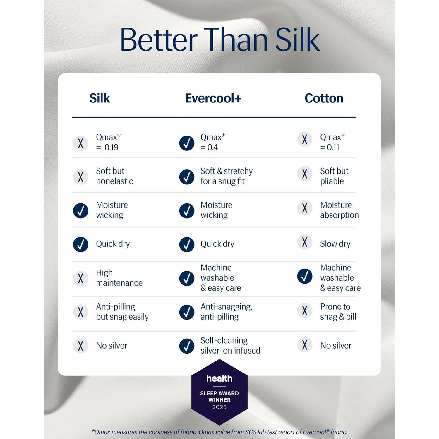 Sábana Ajustable REST Evercool Individual Blanco Ártico 33cm Profundo