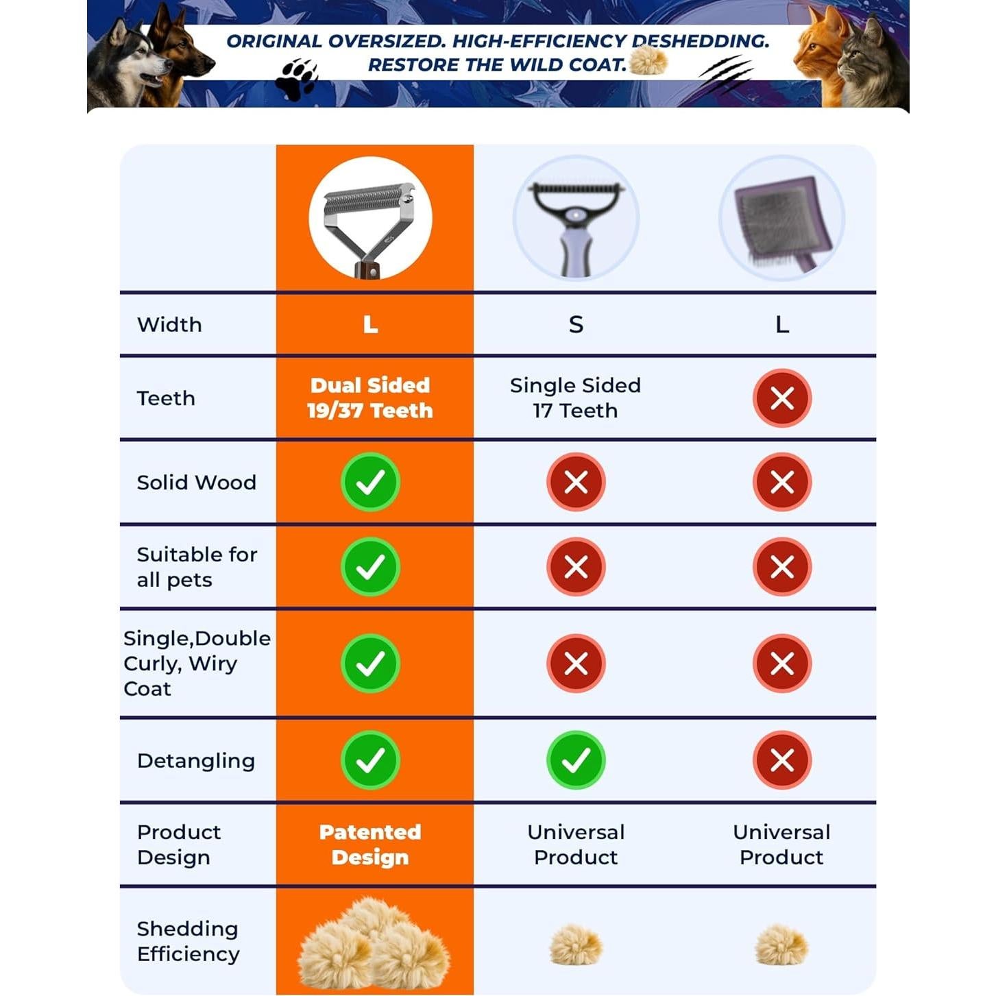 Cepillo Doble Cara KIZO ESLO para Perros y Gatos - 18.8x8.5cm