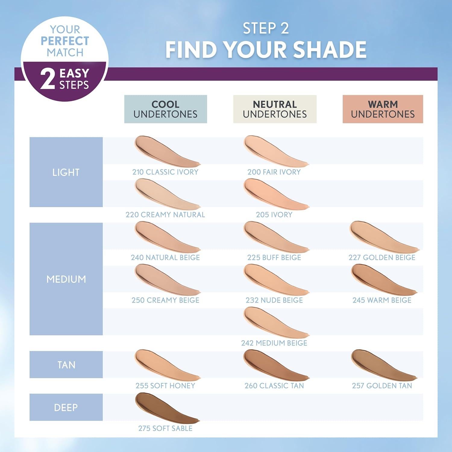 Base Líquida Anti-Envejecimiento Covergirl Olay 29.57 ml Marfil Claro