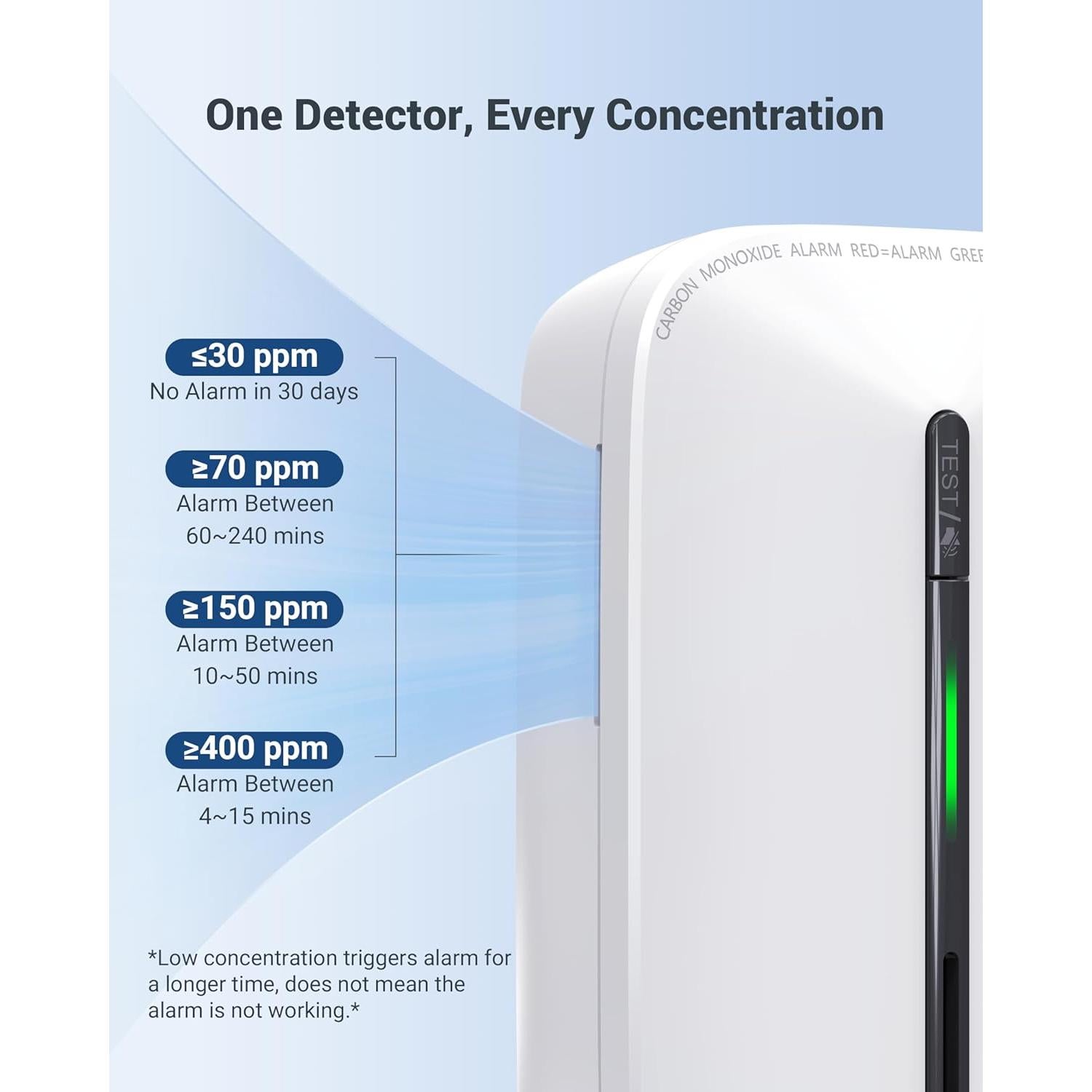 Detector de Monóxido de Carbono Ecoey FJ146A Enchufable con Batería