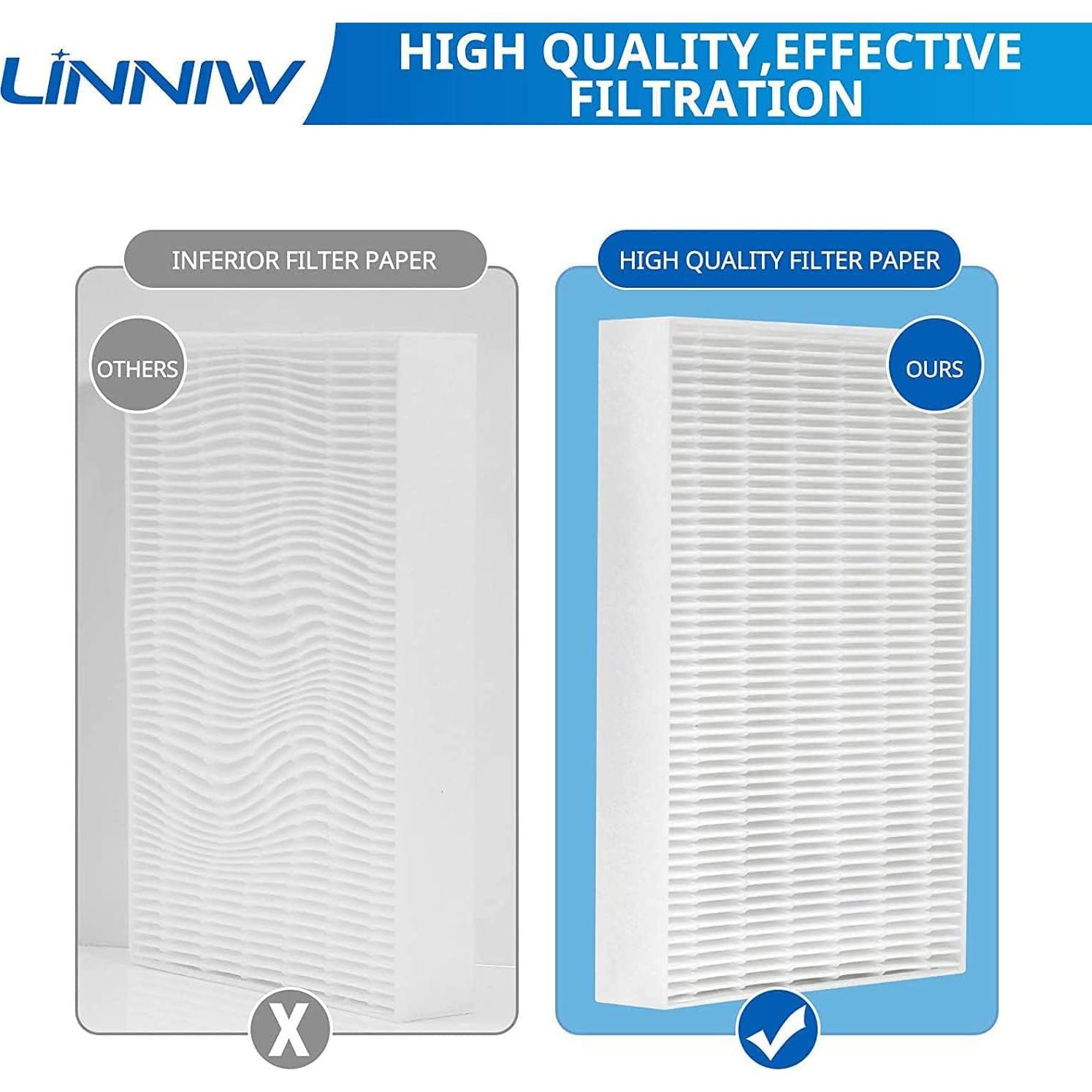 Filtro HEPA LINNIW HPA300 Compatible para Purificadores Honeywell