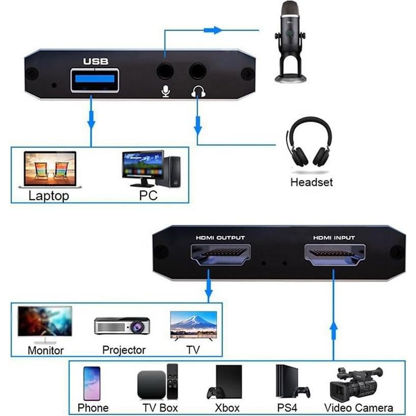 Tarjeta de Captura BUBUCAM 4K HDMI 1080p 60fps para Video