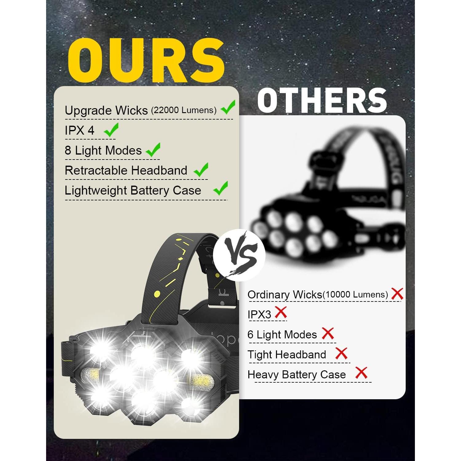 Linterna Frontal Victoper V10000, 22000 Lúmenes, 10 LEDs