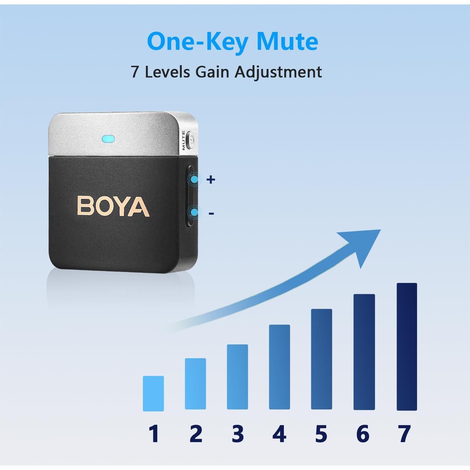 Micrófono Lavalier Inalámbrico BOYA BY-M1V2 2 Canales 230g