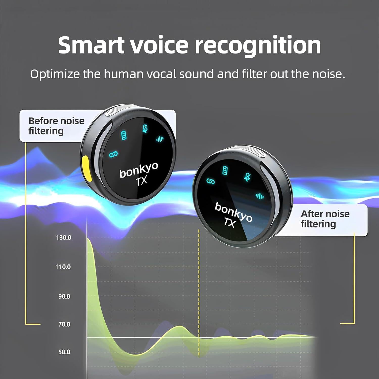 Micrófono Lavalier Inalámbrico Bonkyo S3 - Cancelación de Ruido, 20KHz