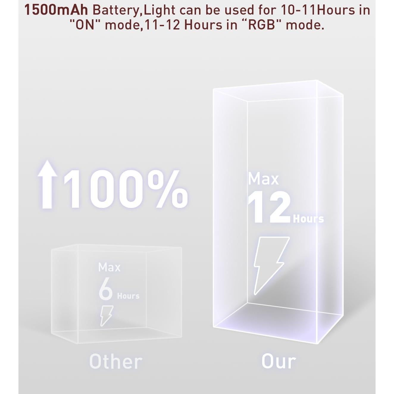 Luces LED Bajo Gabinete Inalámbricas LAJOSO 3 Paquete RGB