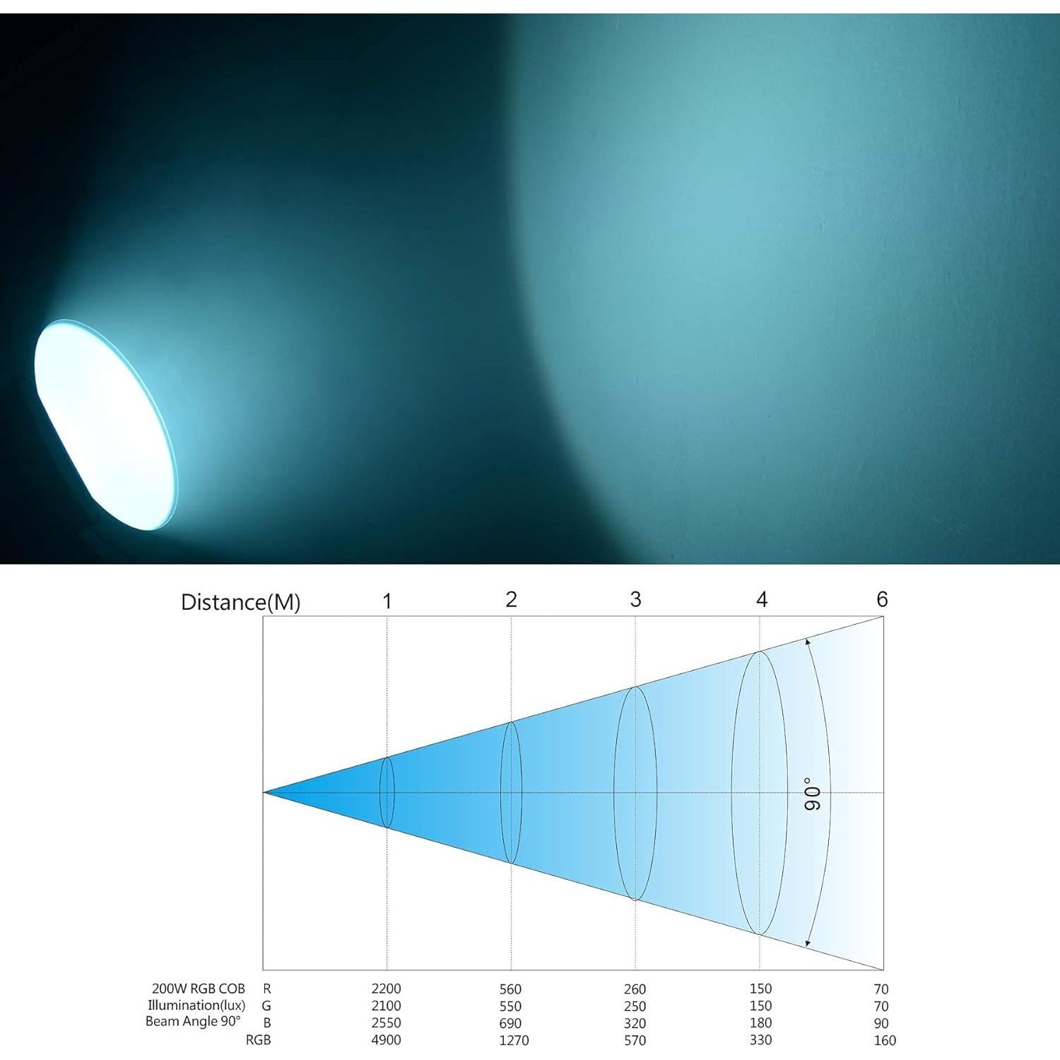 BETOPPER Luz de Escenario 200W RGB DMX Efectos Iluminación