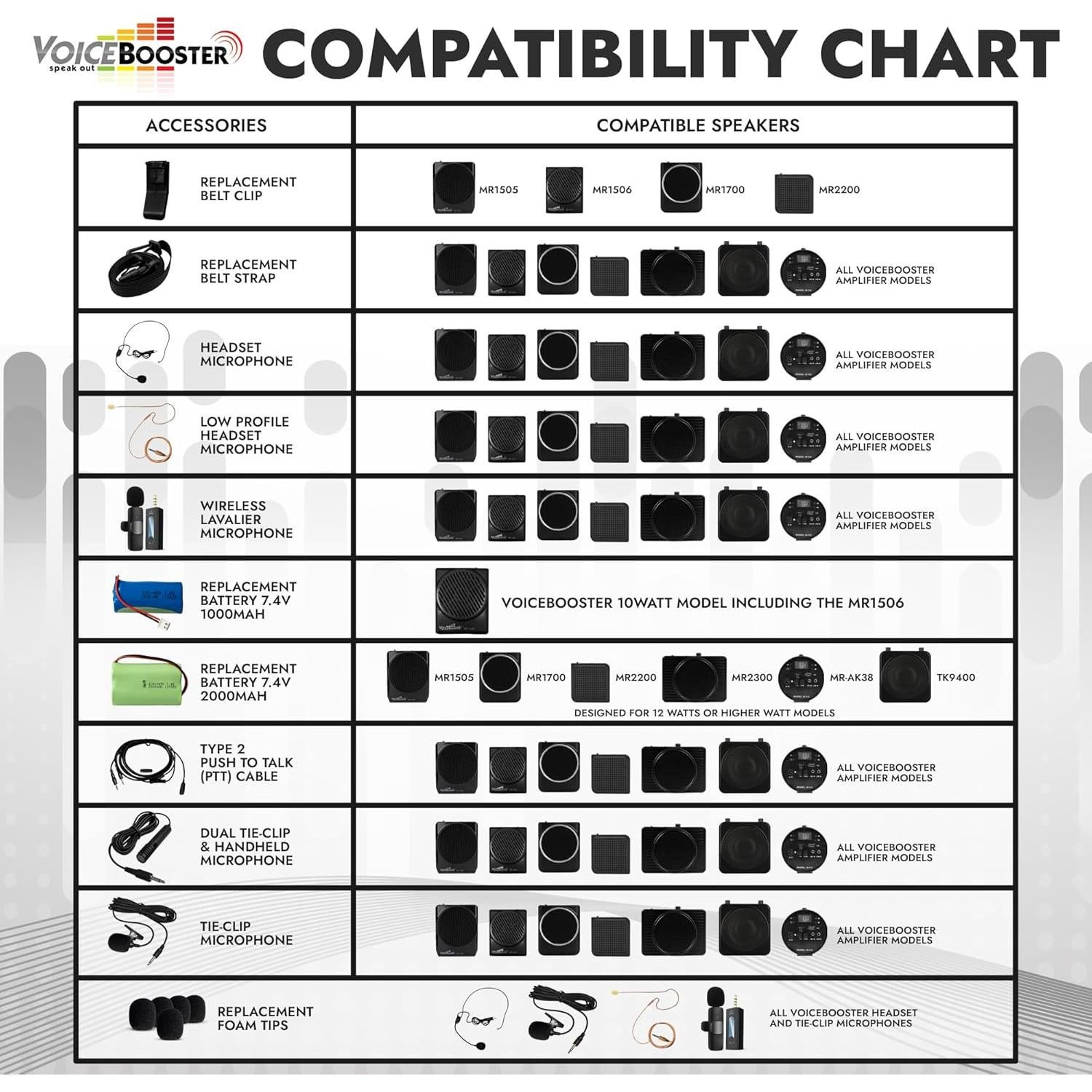 Micrófono de Diadema Omnidireccional VoiceBooster VB-EH-201