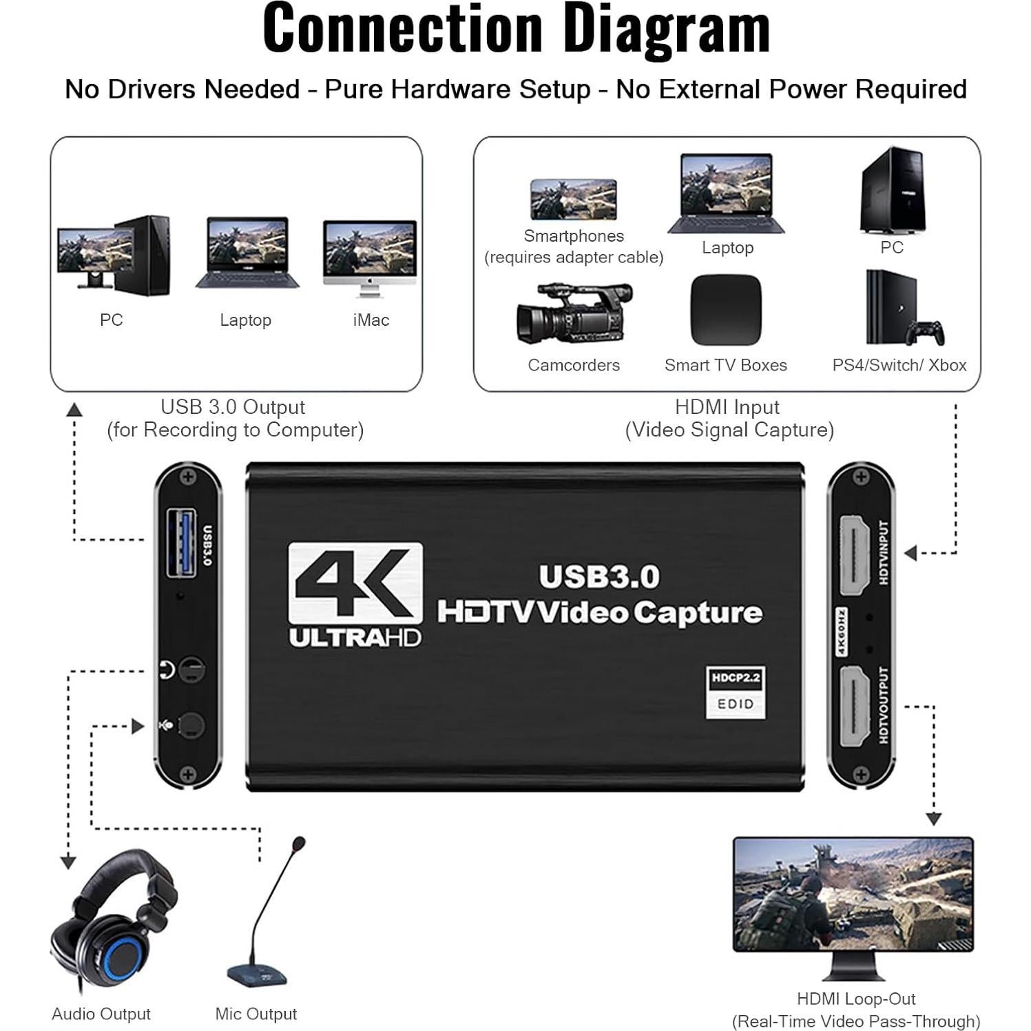 Tarjeta de Captura de Video HDMI 1080P 60FPS DUOBEIER USB 3.0