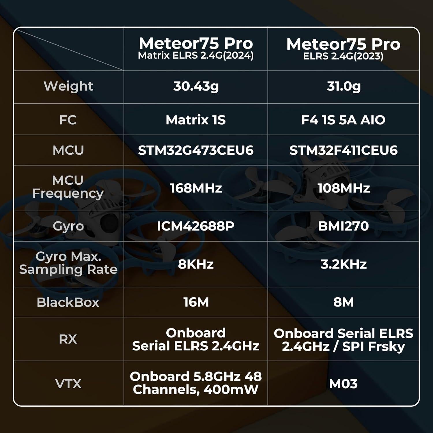 Drone Brushless BETAFPV Meteor75 Pro Matrix 1S 720p 0.23kg