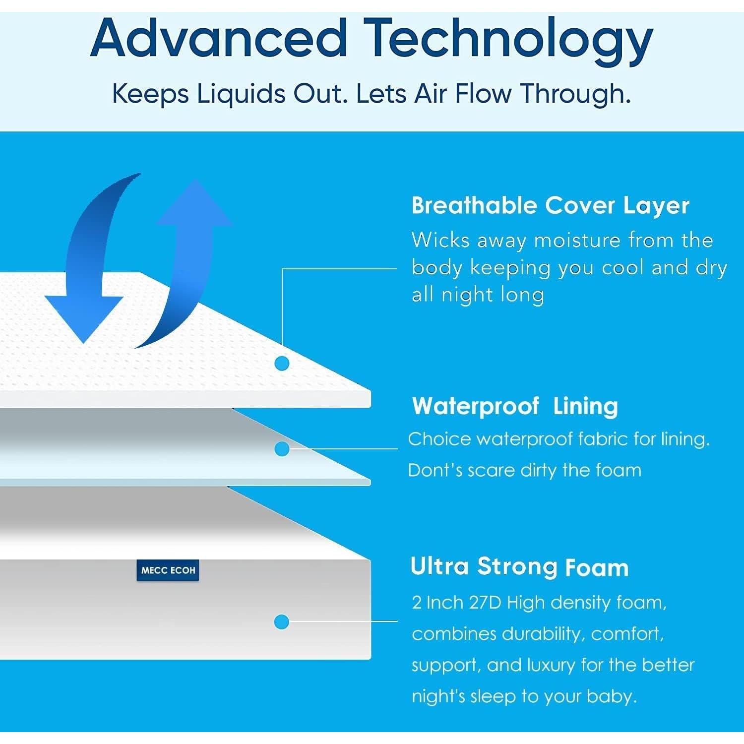 Colchón Ovalado para Cuna Mecc Ecoh Baby 73.7x43.2cm Transpirable