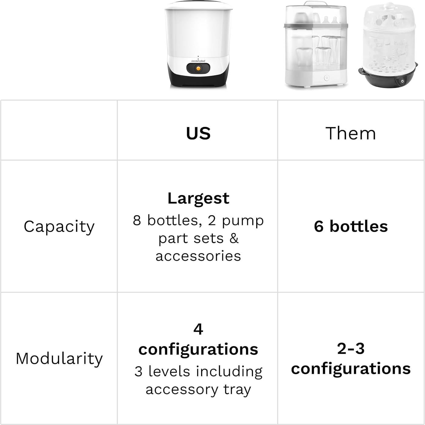 Esterilizador Eléctrico Baby Brezza 4 en 1 para Biberones