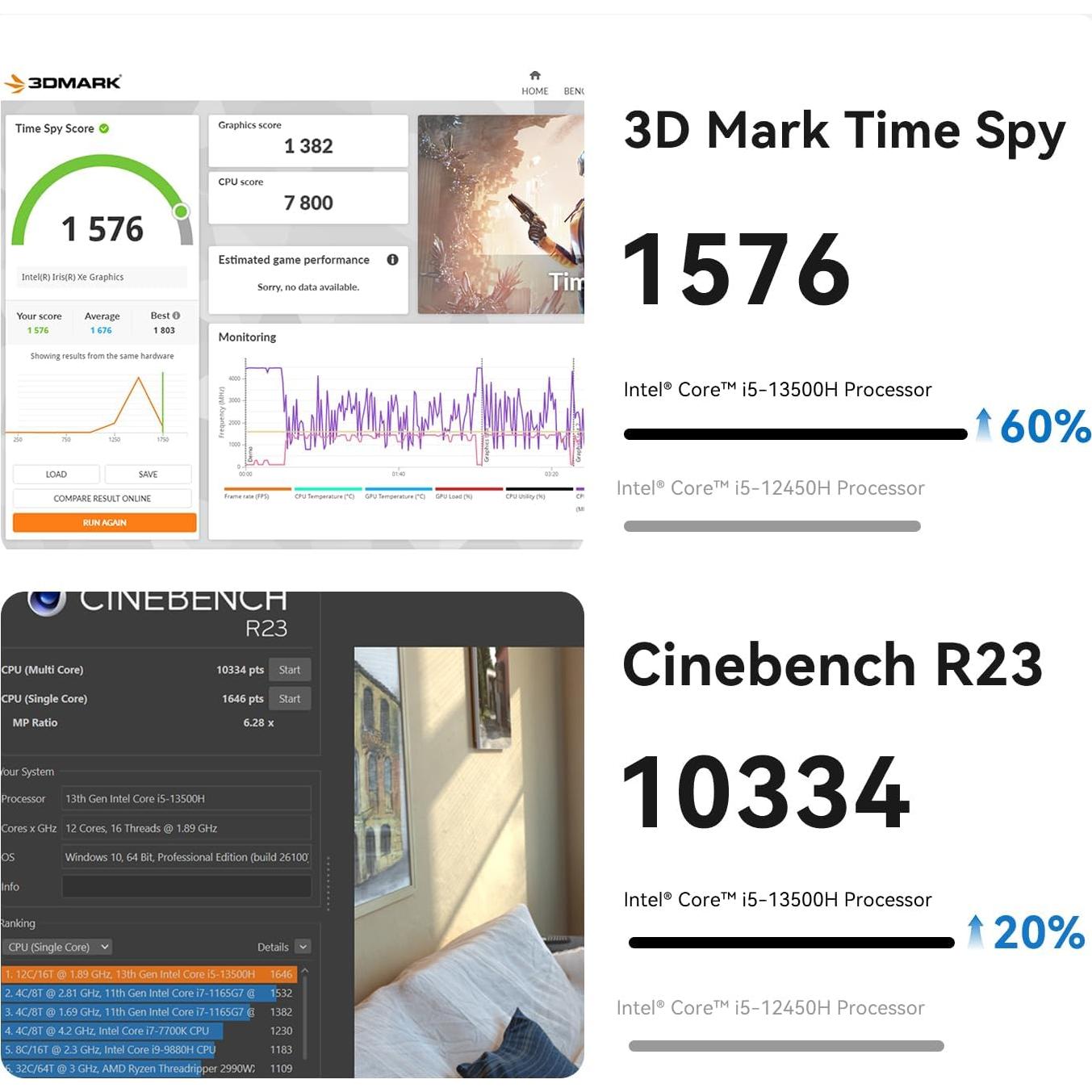 Mini PC Beelink EQi13 Pro i5-13500H 32GB 500GB SSD 4K