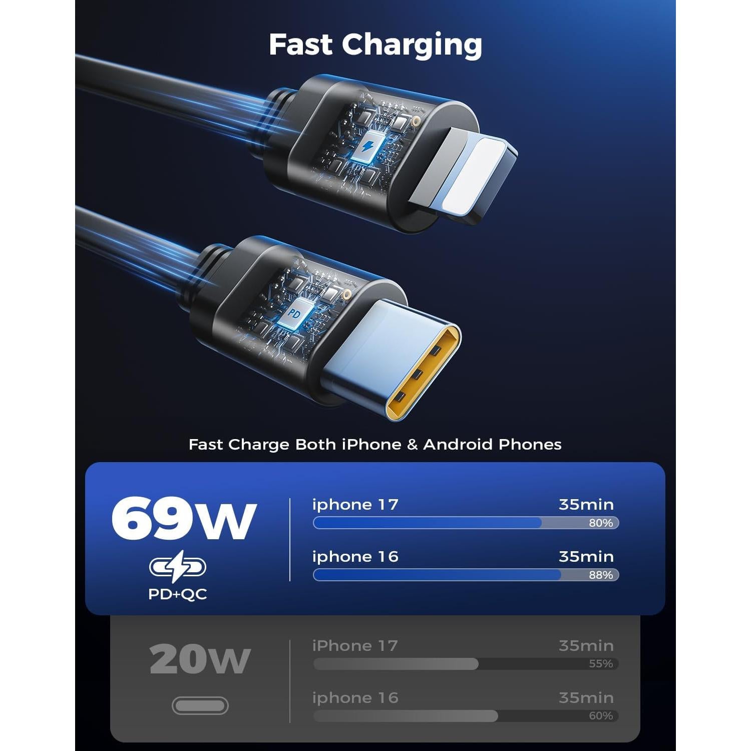 SUPERONE Smaller 69W Retractable Car Charger 4 in 1 Fast Car Phone Charger Adapter with Retractable Type C & L Cords, USB C Car Chargers for iPhone 17 16 15 14 13 12 Galaxy Pixel