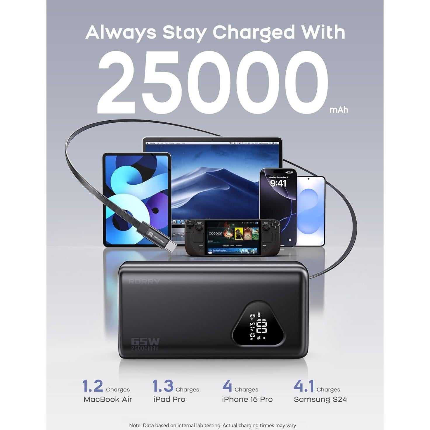 Banco de Energía RORRY 25000mAh 65W Cargador Portátil Negro