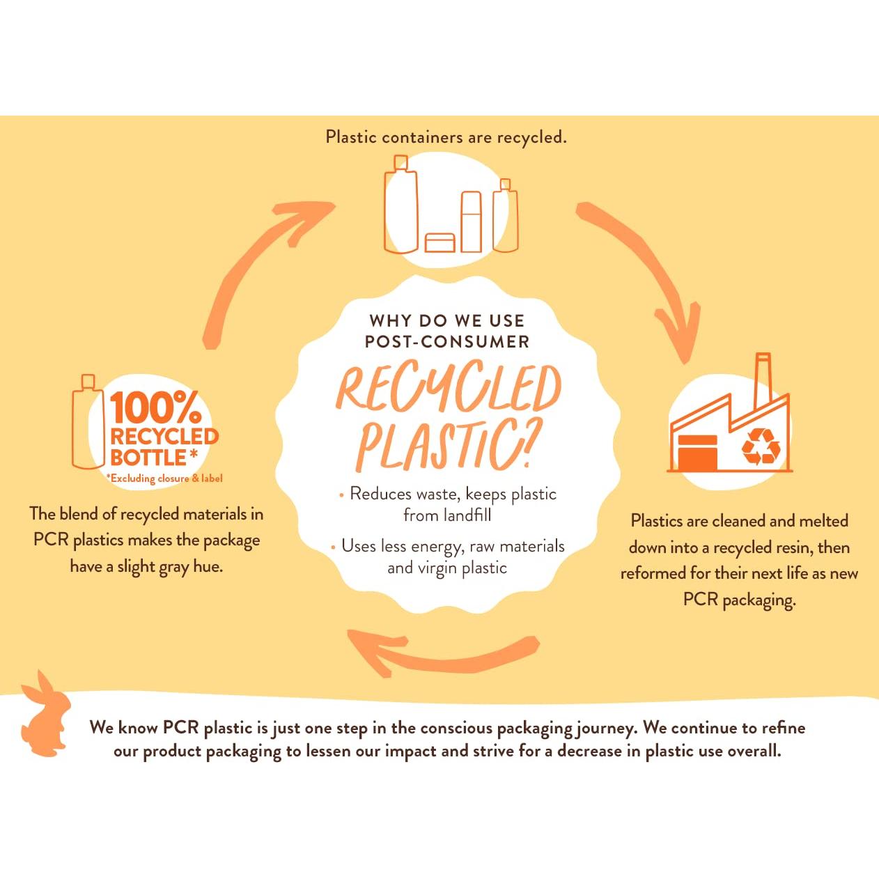 Champú y Lavado Sensible Babo Botanicals 236.6 ml Sin Fragancia