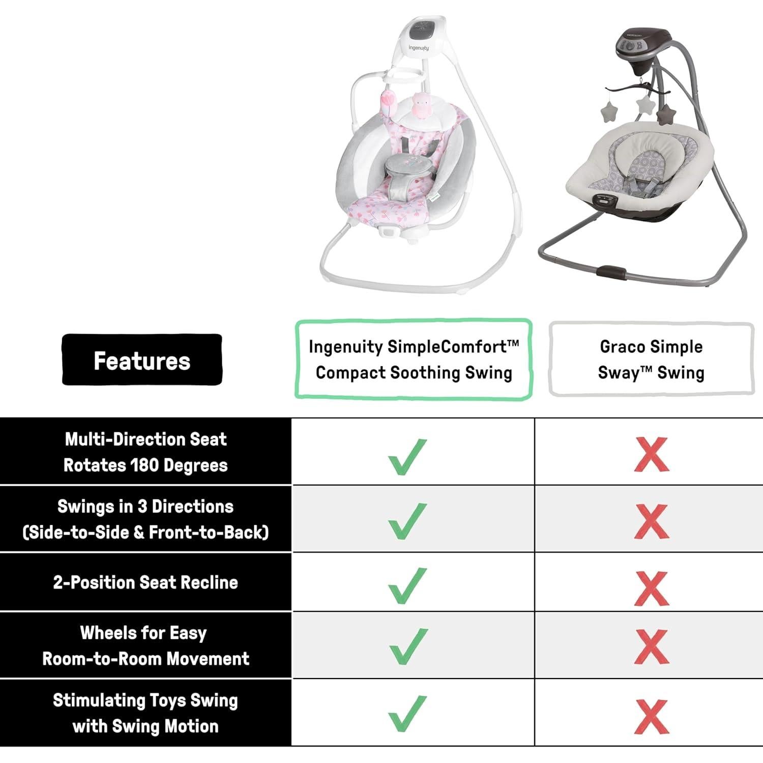 Columpio para Bebé Ingenuity SimpleComfort 6 Velocidades Rosa