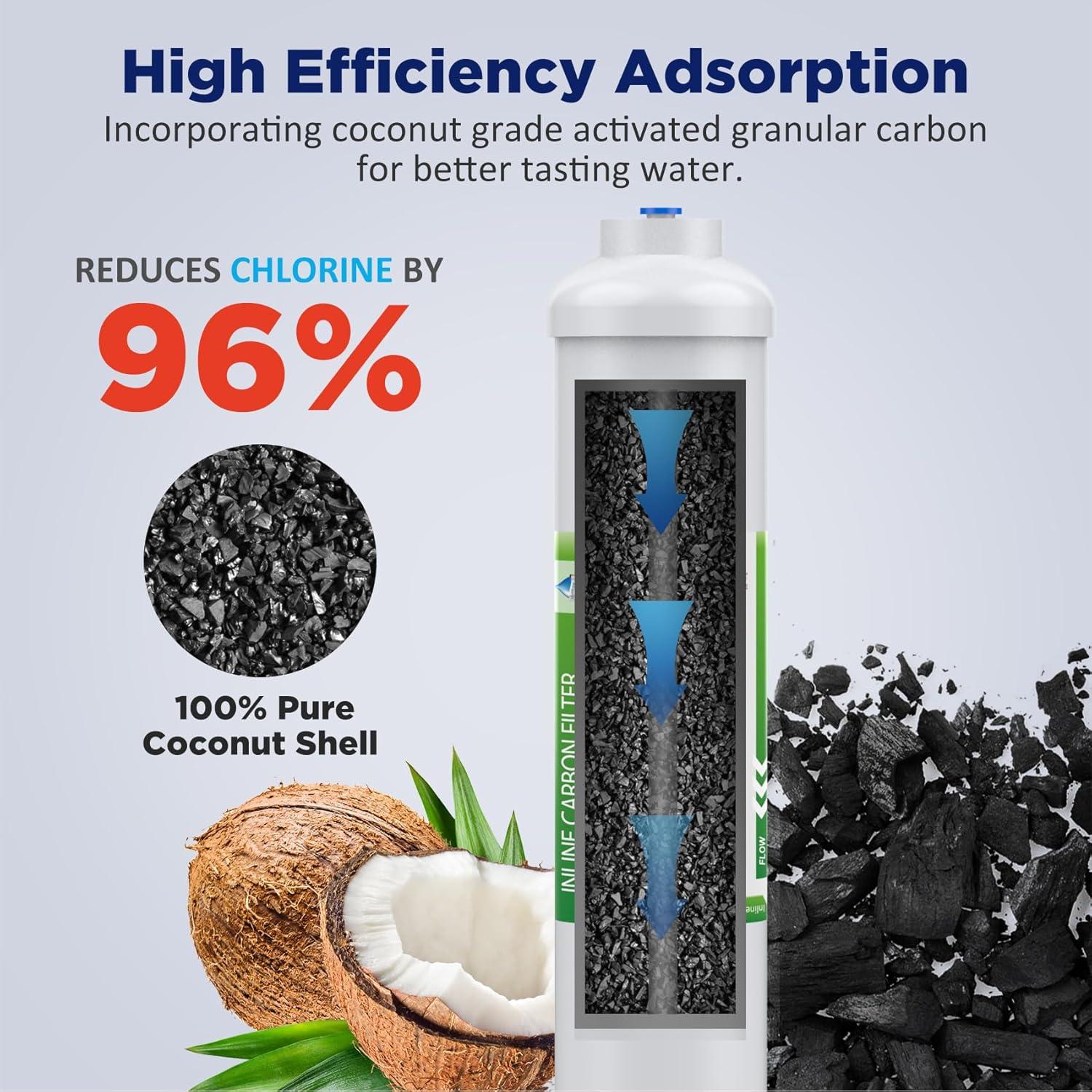 Kit de Filtro de Agua Inline Membrane Solutions T33 - 2 Unidades