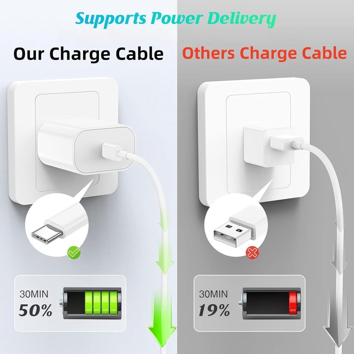 Cable USB C a Lightning 20 pies Setolgh 27W carga rápida