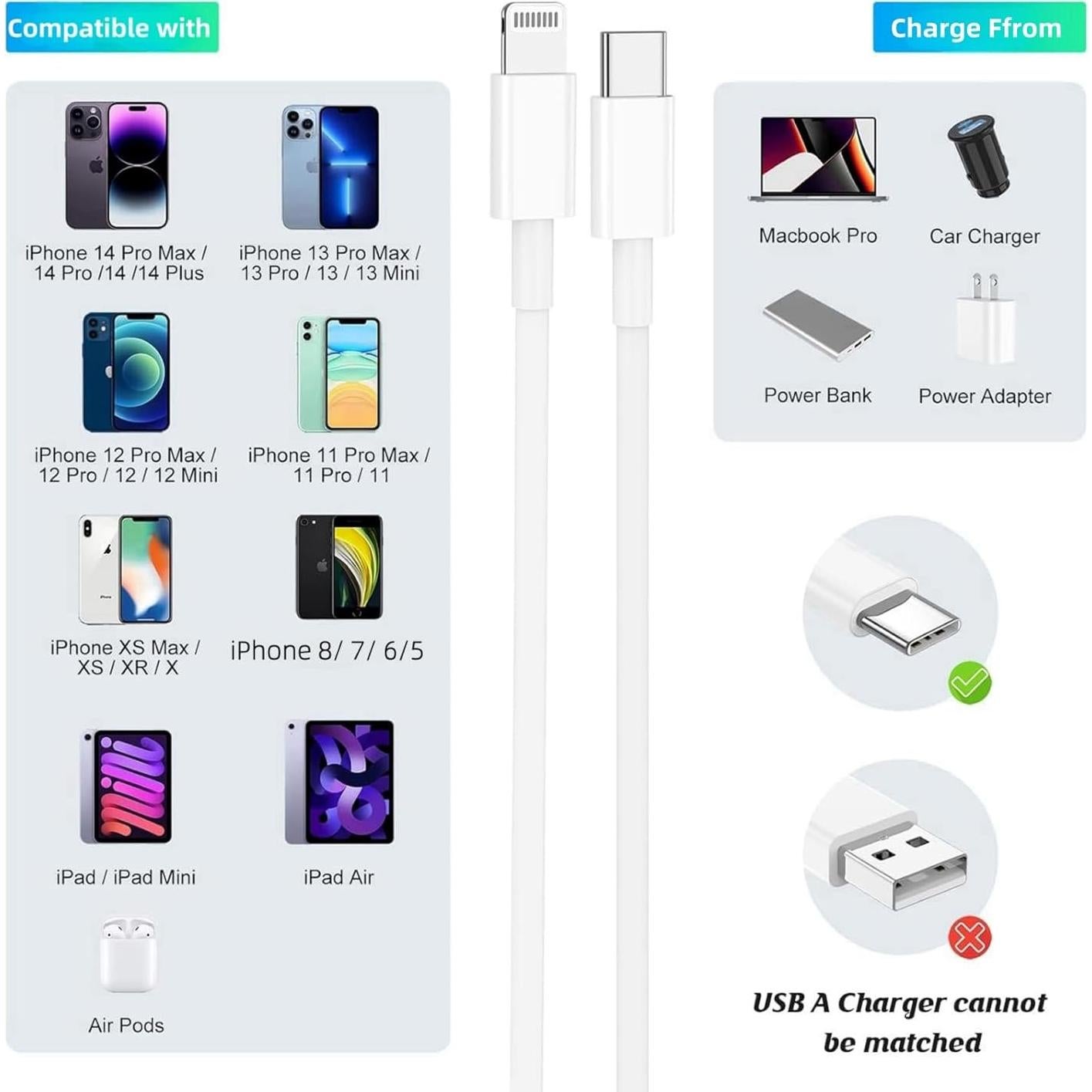 Cable USB C a Lightning 20 pies Setolgh 27W carga rápida