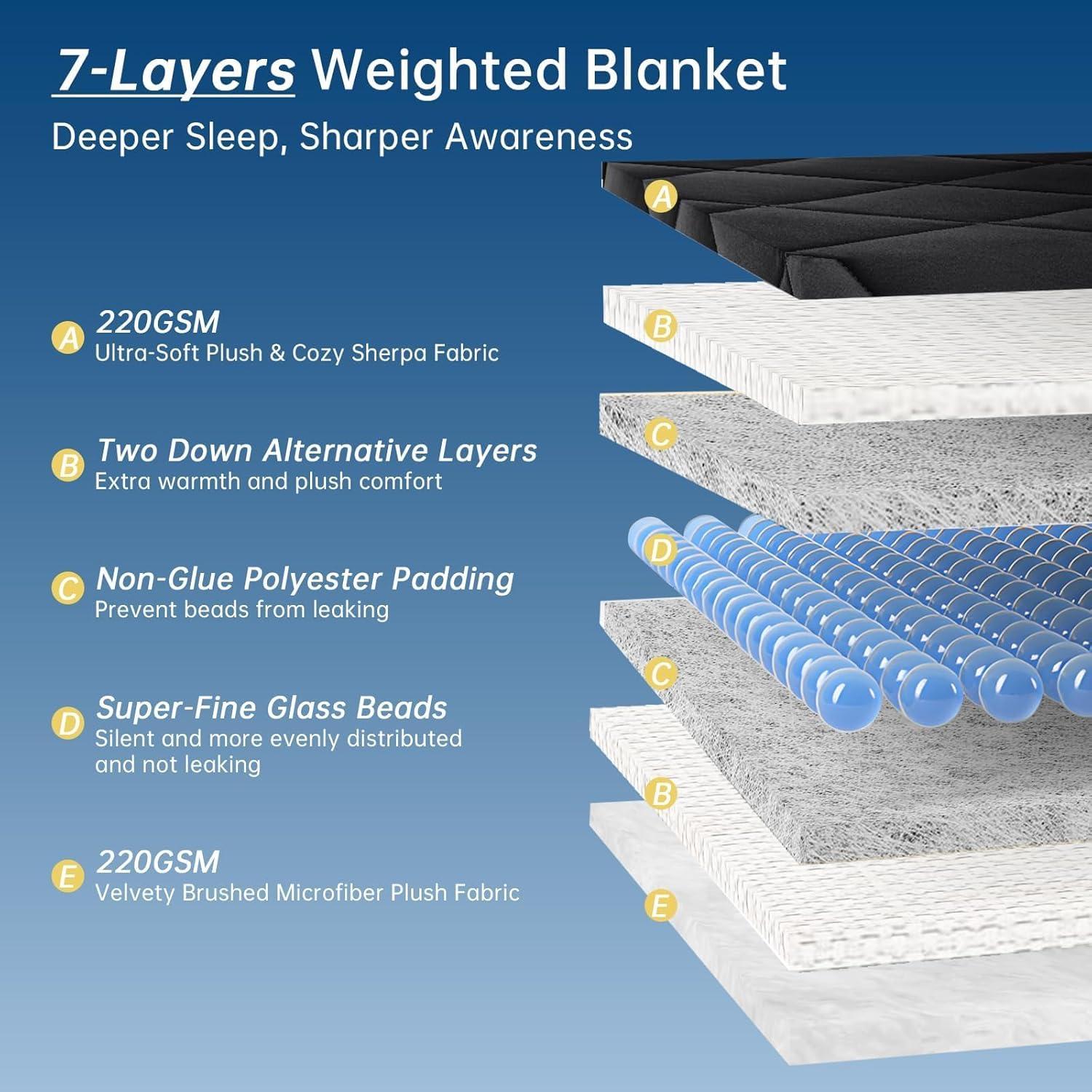 Manta Pesada Reversible OMYSTYLE 122x183 cm Sherpa Negro